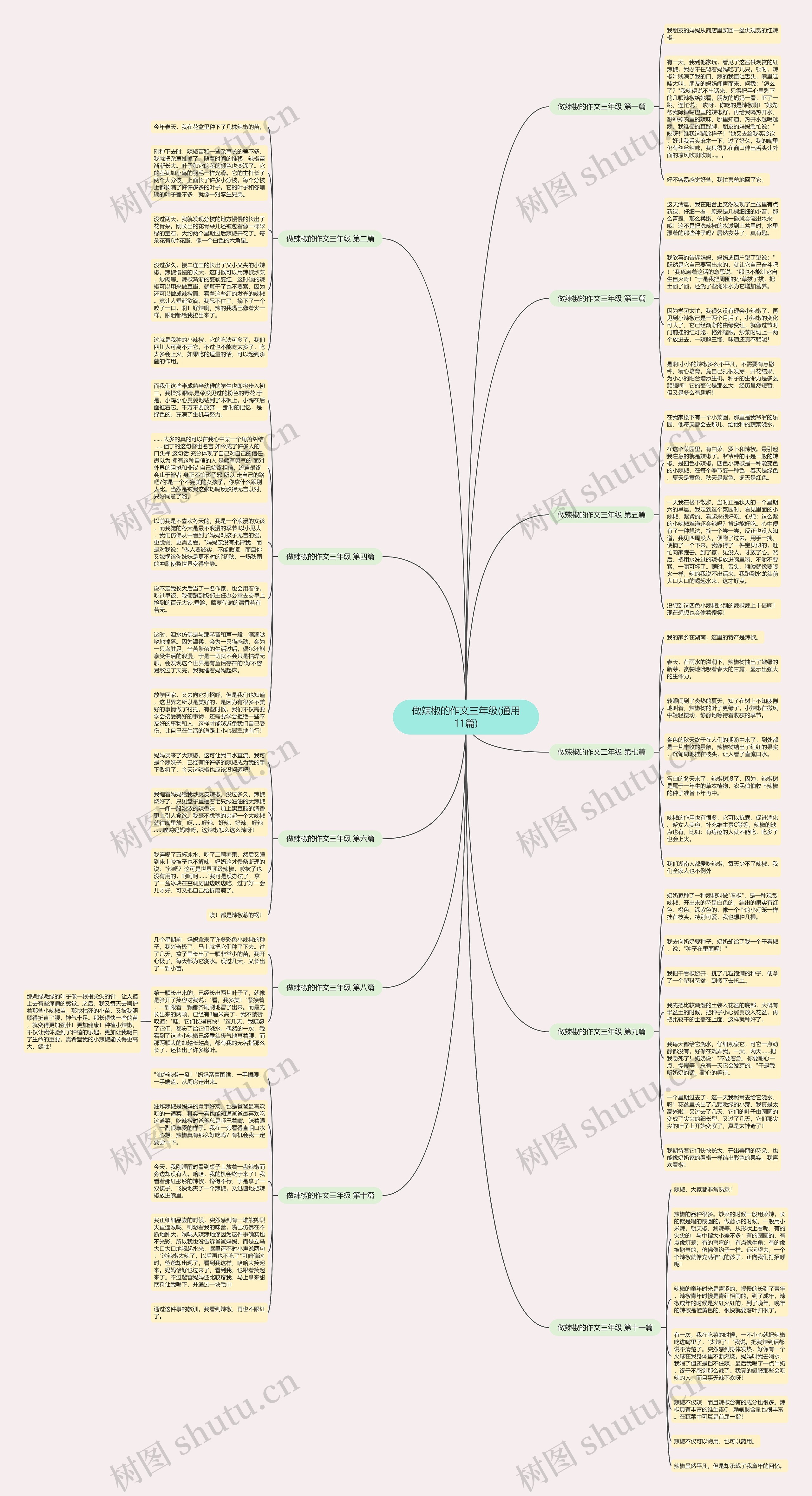 做辣椒的作文三年级(通用11篇)思维导图