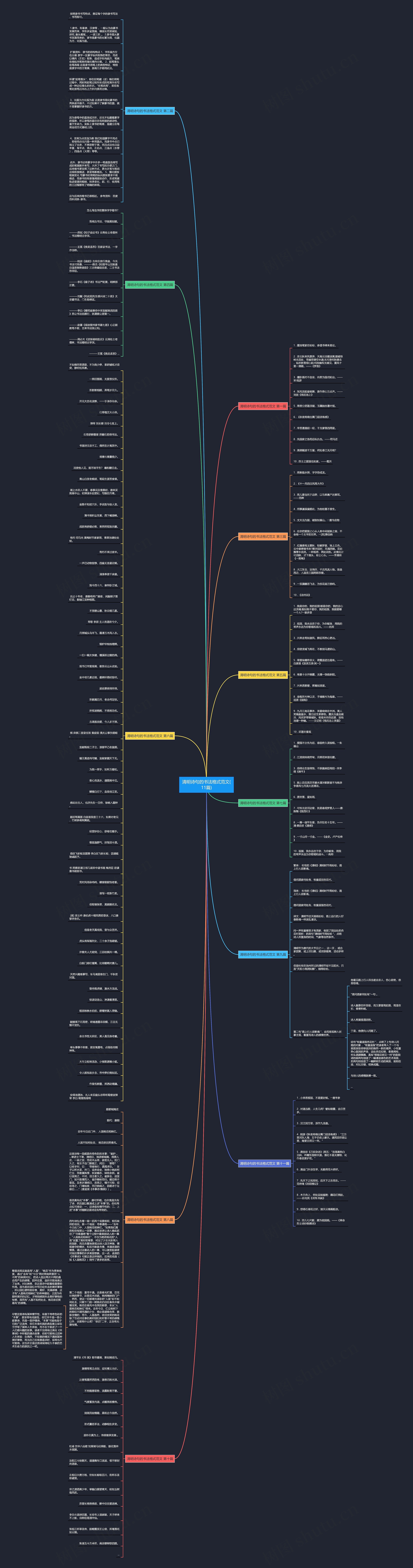 清明诗句的书法格式范文(11篇)思维导图