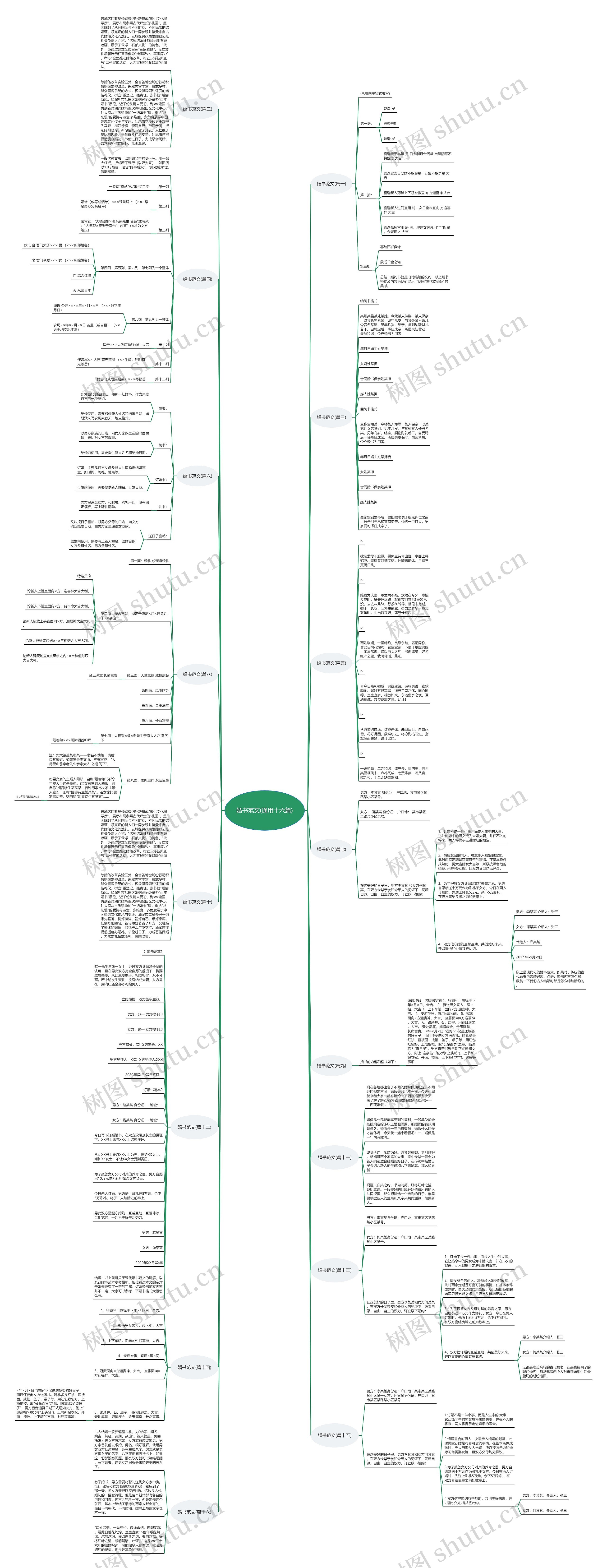 婚书范文(通用十六篇)思维导图