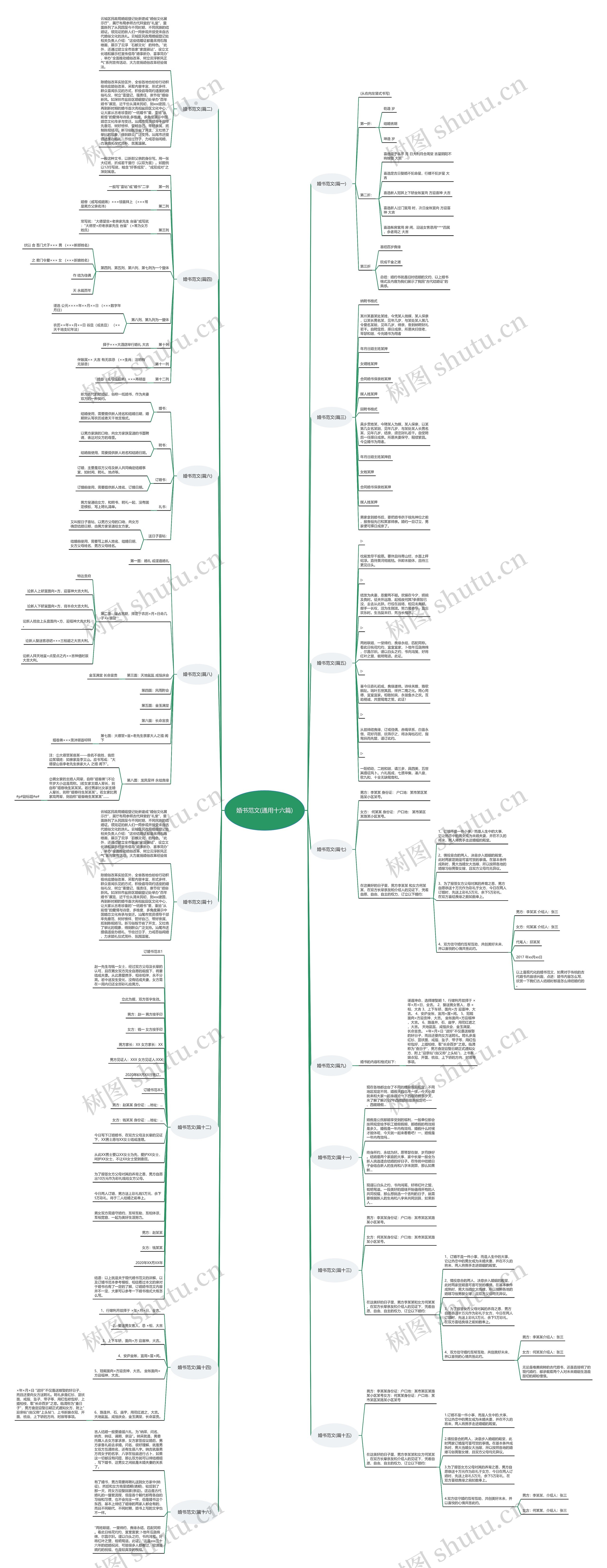 婚书范文(通用十六篇) 婚书范文(通用十六篇)