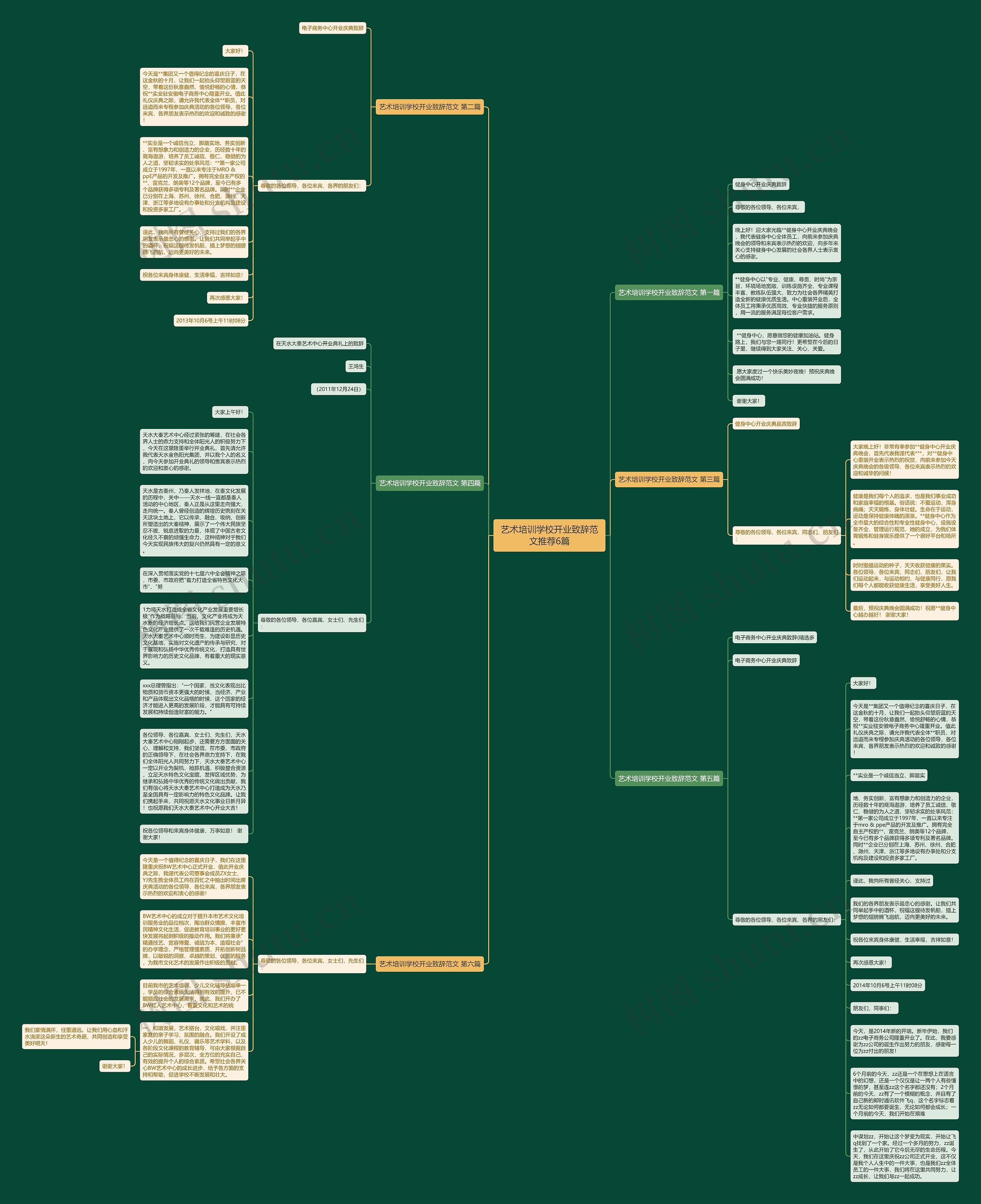 艺术培训学校开业致辞范文推荐6篇思维导图
