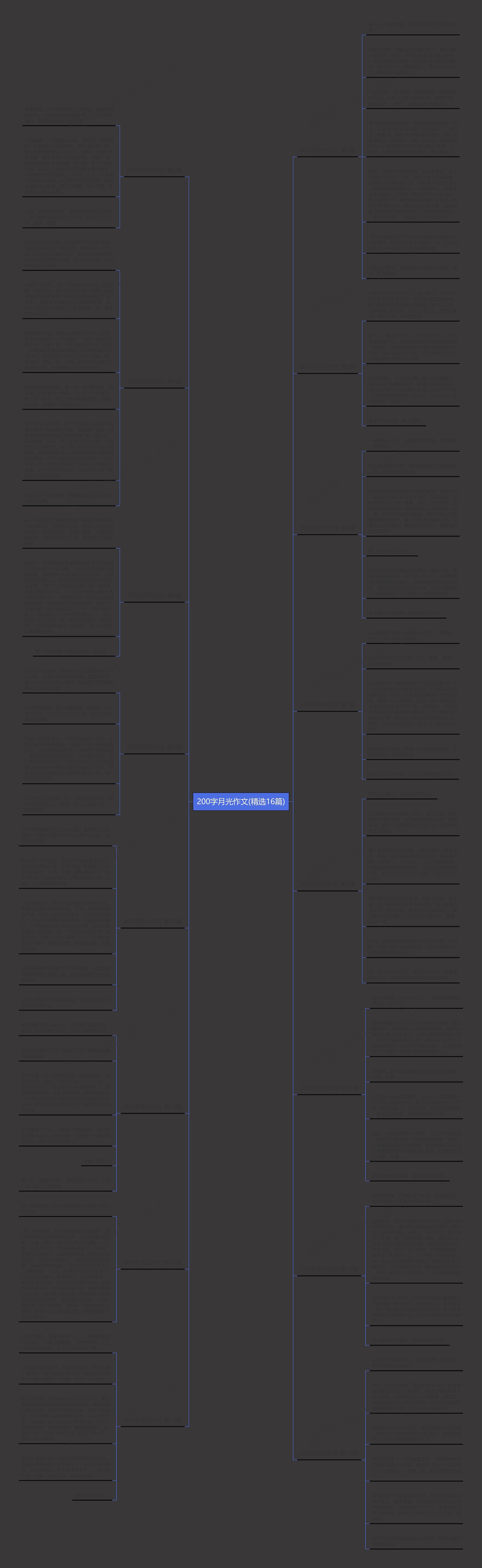 200字月光作文(精选16篇)思维导图