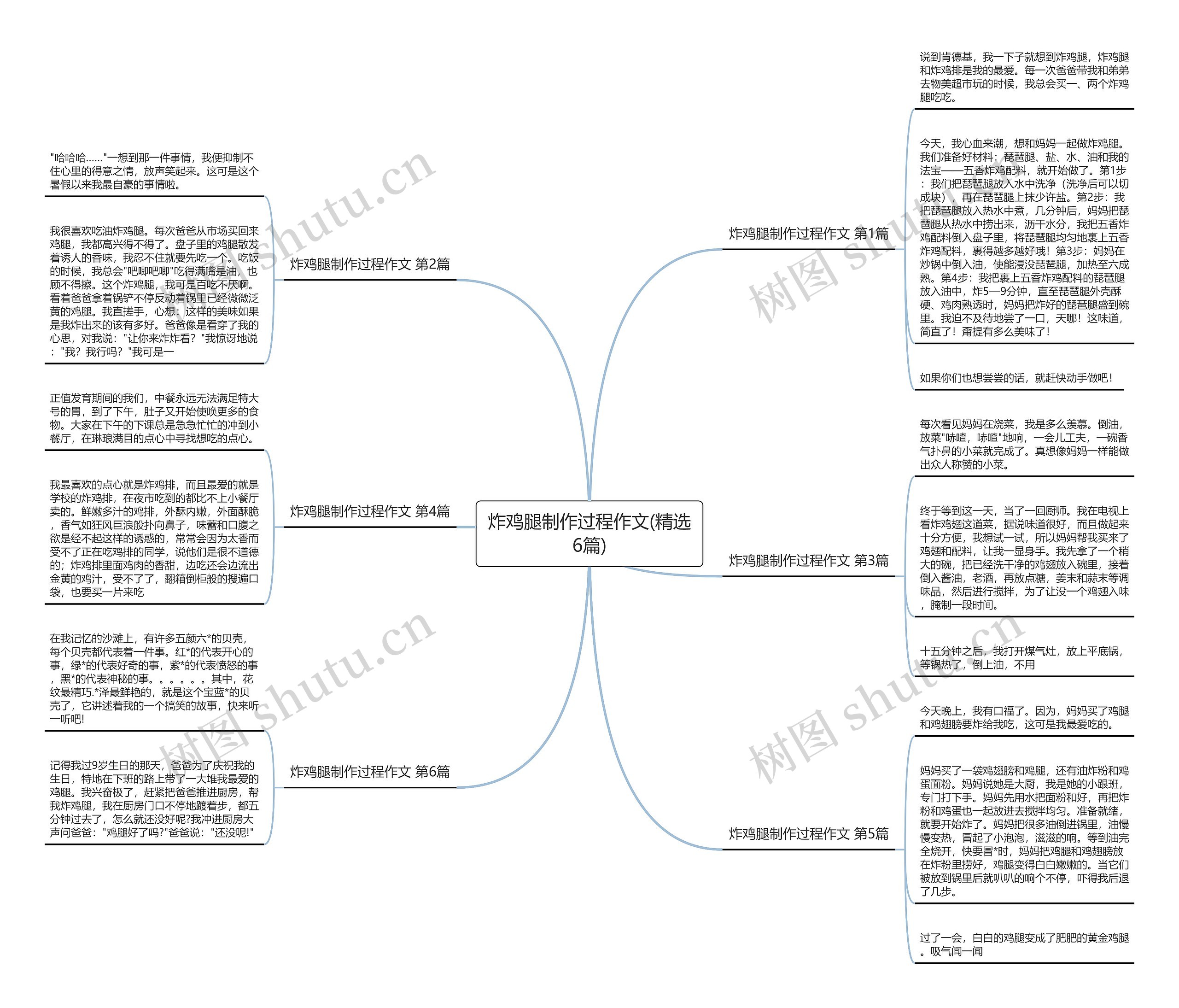 炸鸡腿制作过程作文(精选6篇) 炸鸡腿制作过程作文(精选6篇)