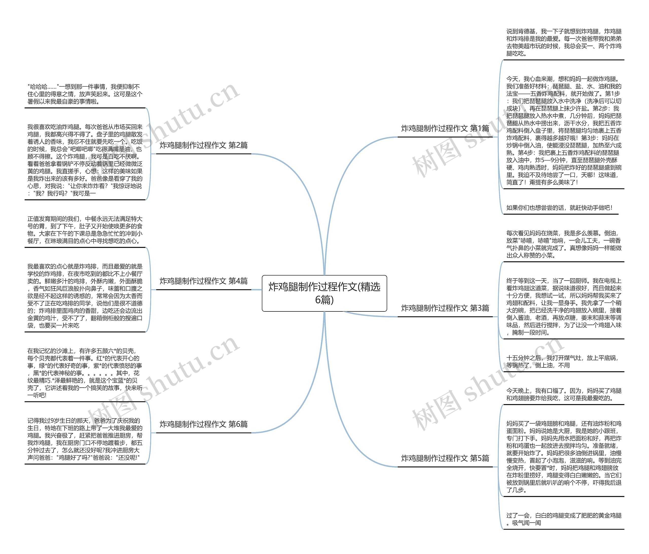 炸鸡腿制作过程作文(精选6篇)思维导图