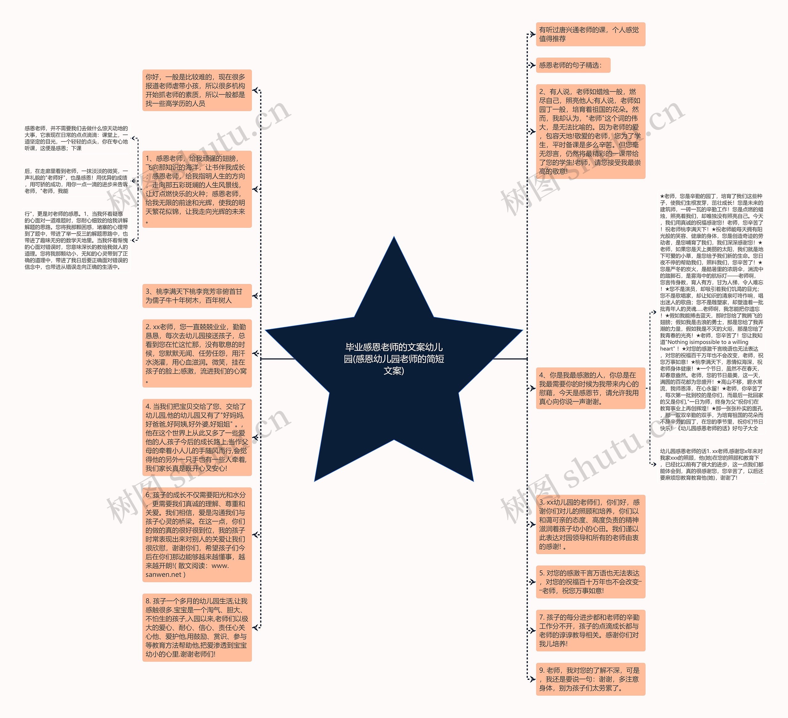 毕业感恩老师的文案幼儿园(感恩幼儿园老师的简短文案)思维导图