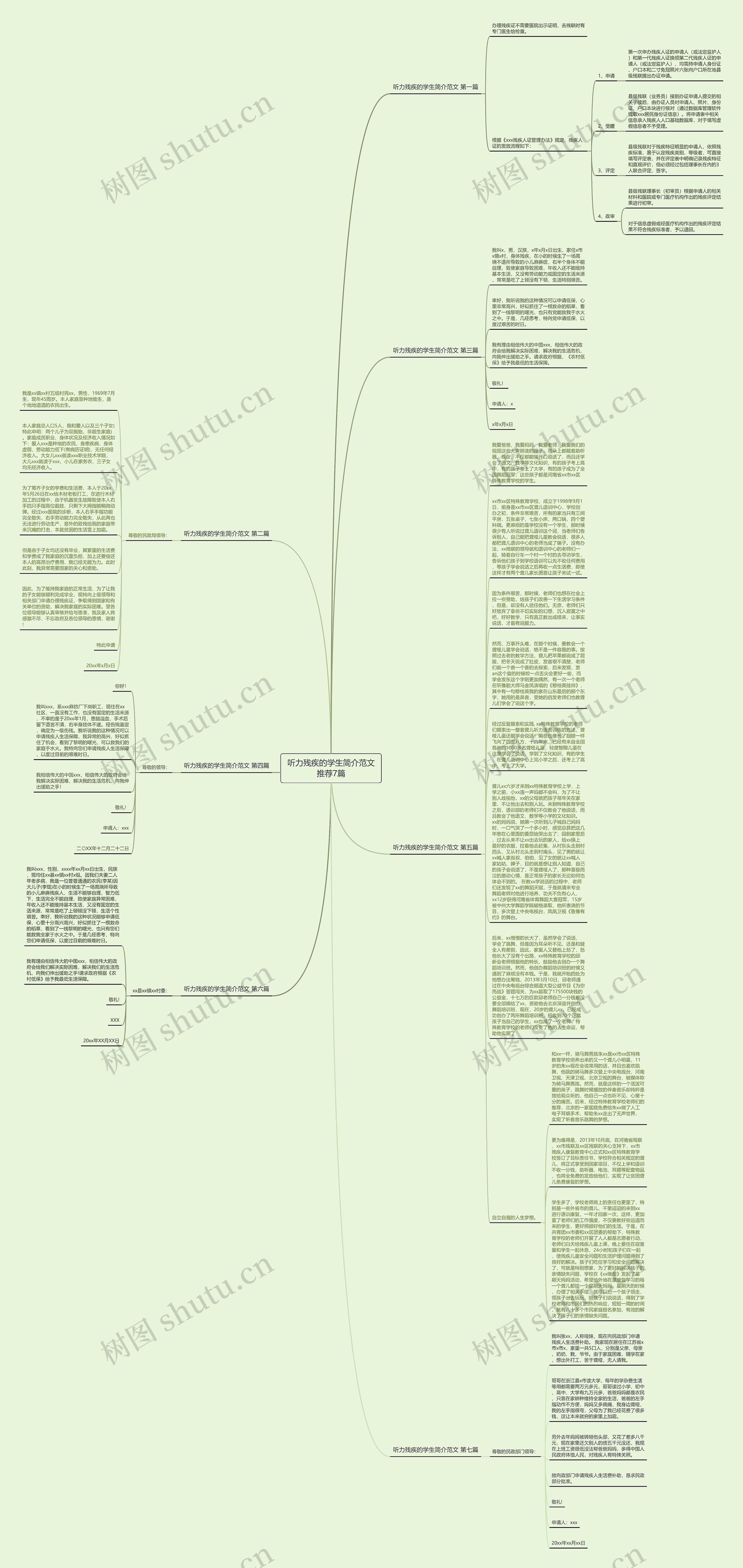 听力残疾的学生简介范文推荐7篇思维导图高清图 听力残疾的学生简介范文推荐7篇思维导图