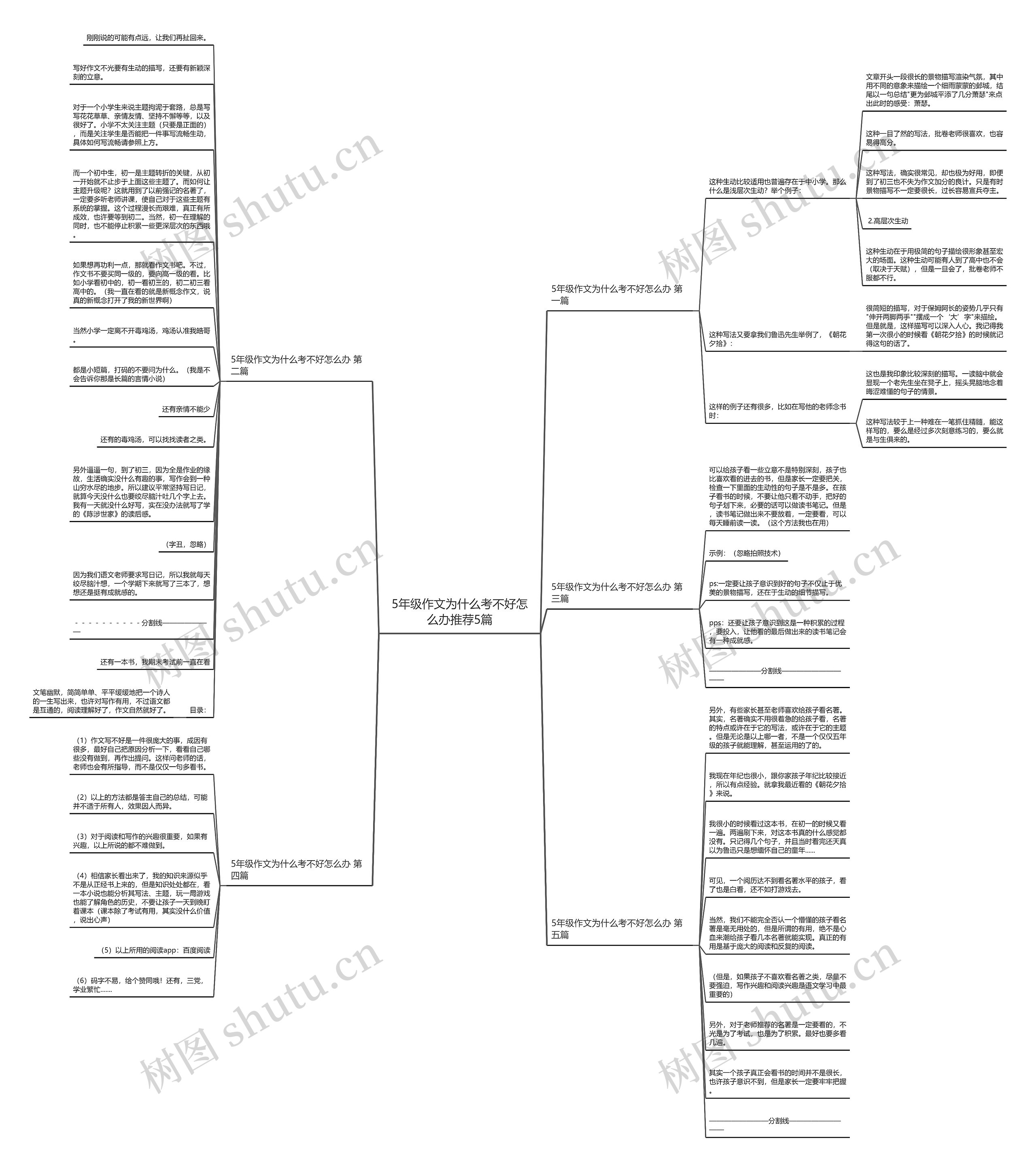 5年级作文为什么考不好怎么办推荐5篇思维导图