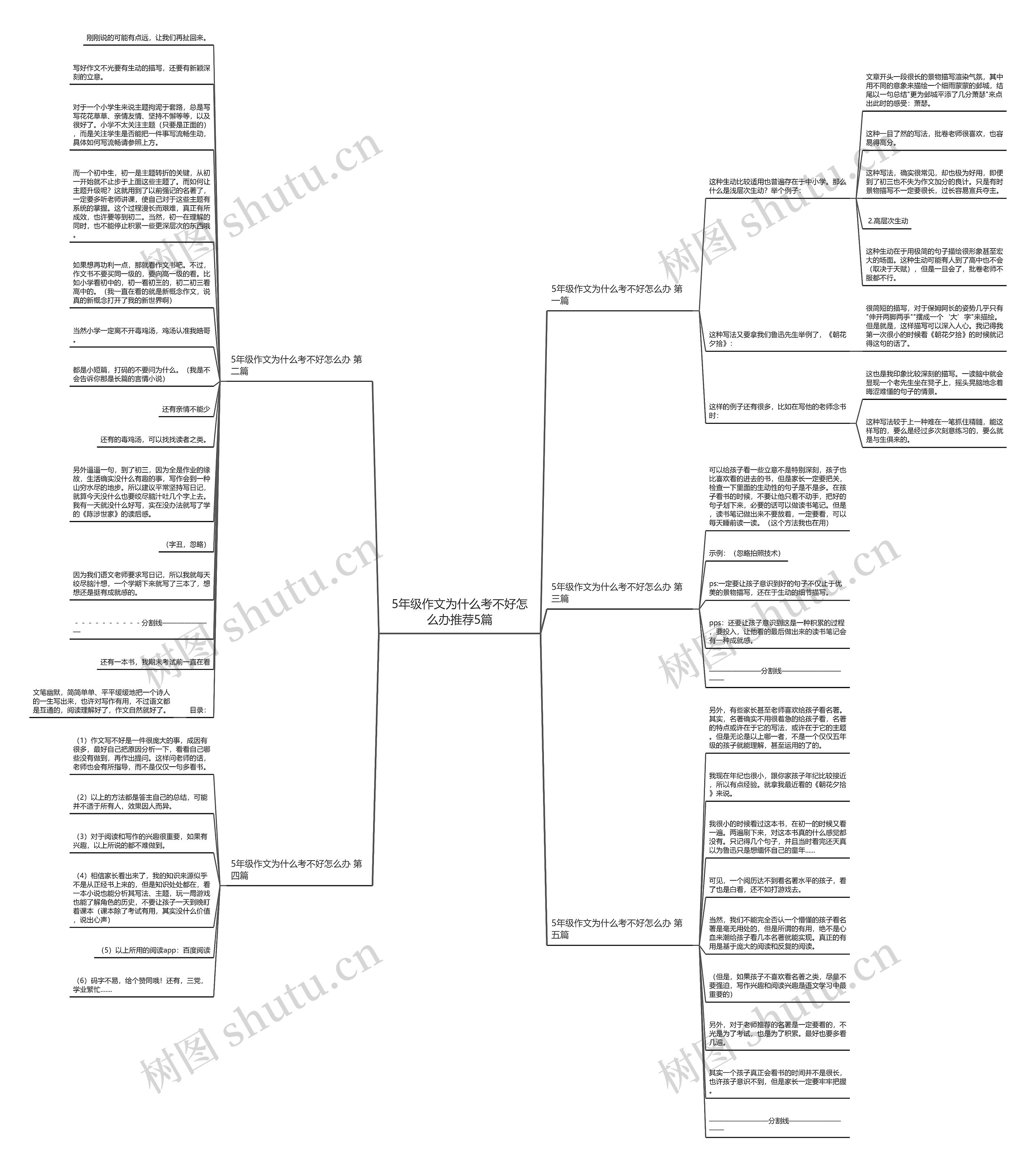 5年级作文为什么考不好怎么办推荐5篇 5年级作文为什么考不好怎么办推荐5篇