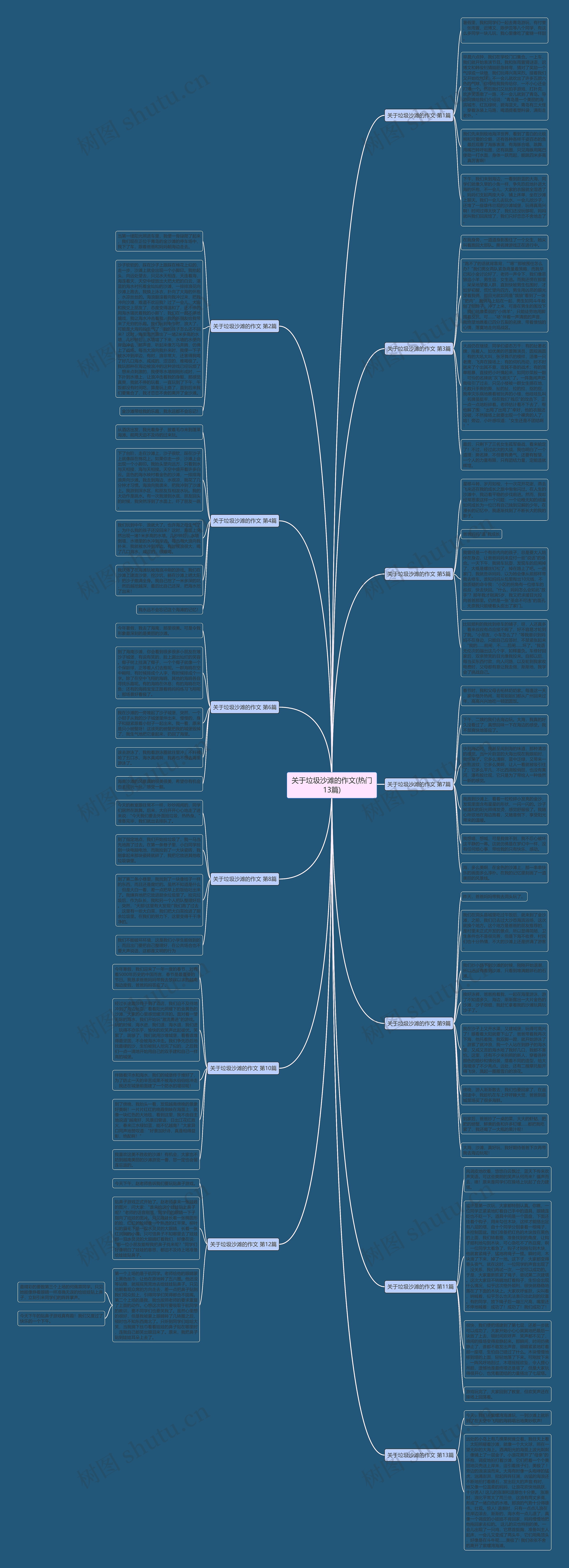 关于垃圾沙滩的作文(热门13篇)思维导图