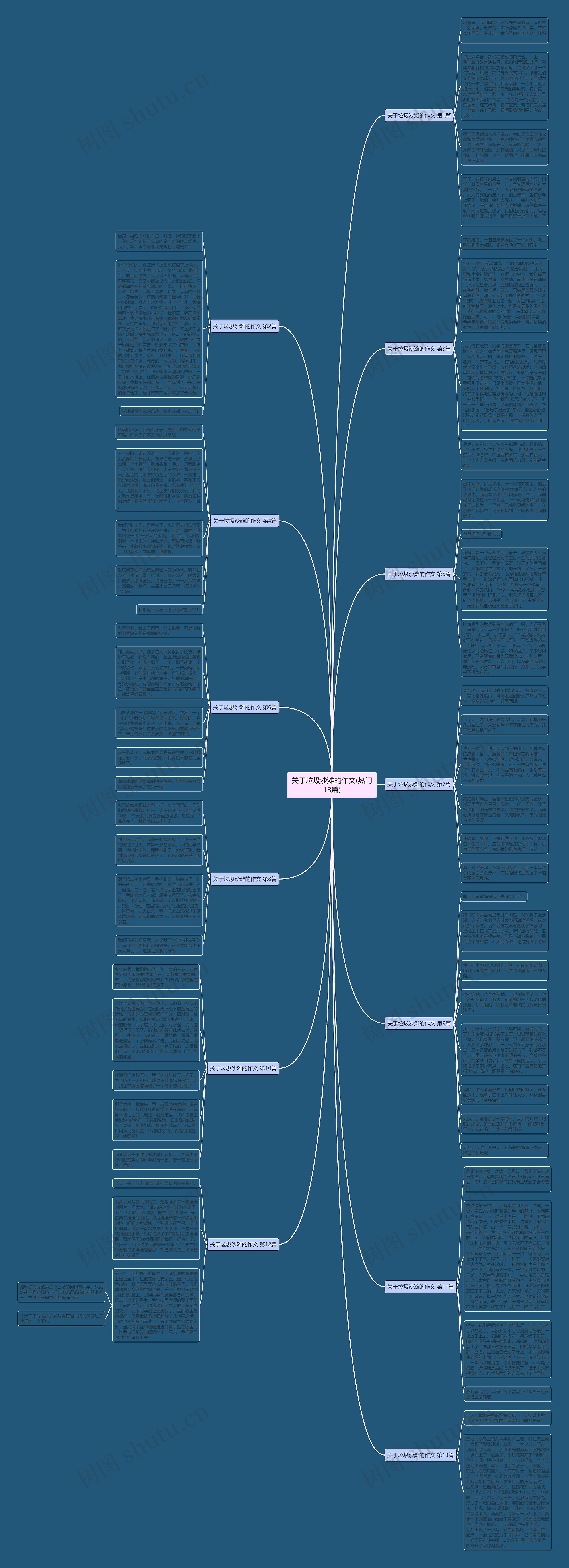 关于垃圾沙滩的作文(热门13篇) 关于垃圾沙滩的作文(热门13篇)
