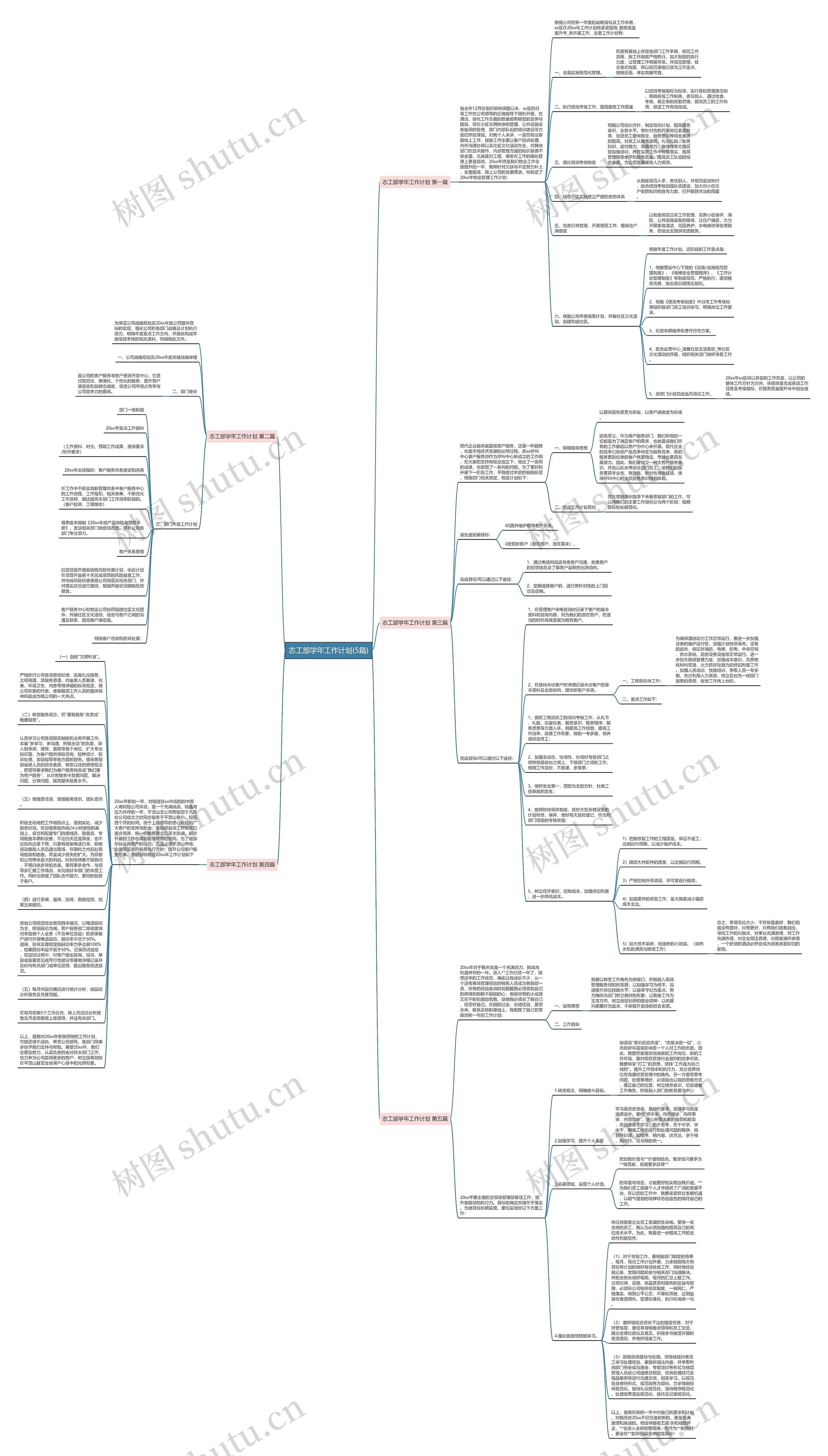 志工部学年工作计划(5篇)思维导图
