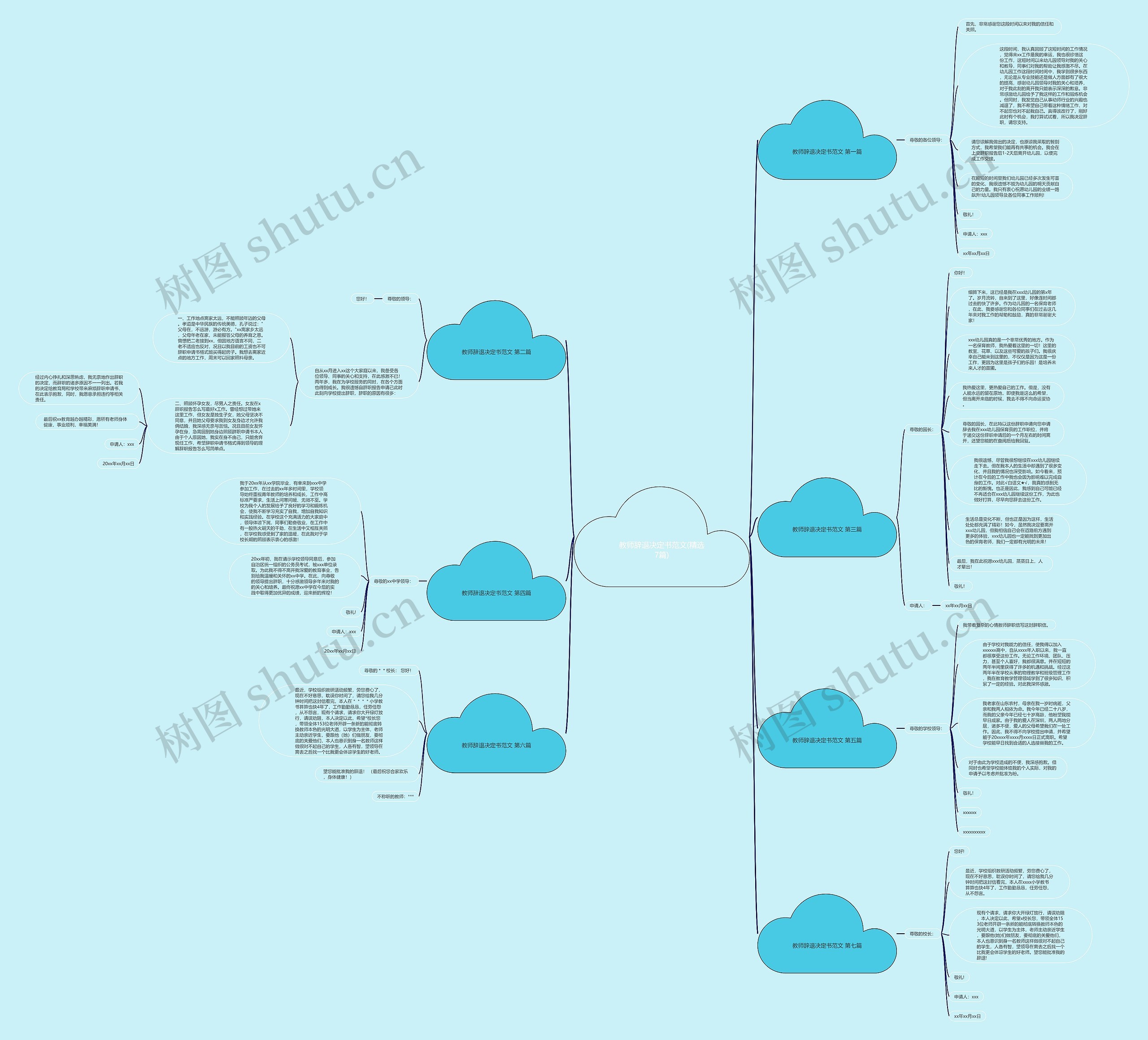 教师辞退决定书范文(精选7篇)思维导图