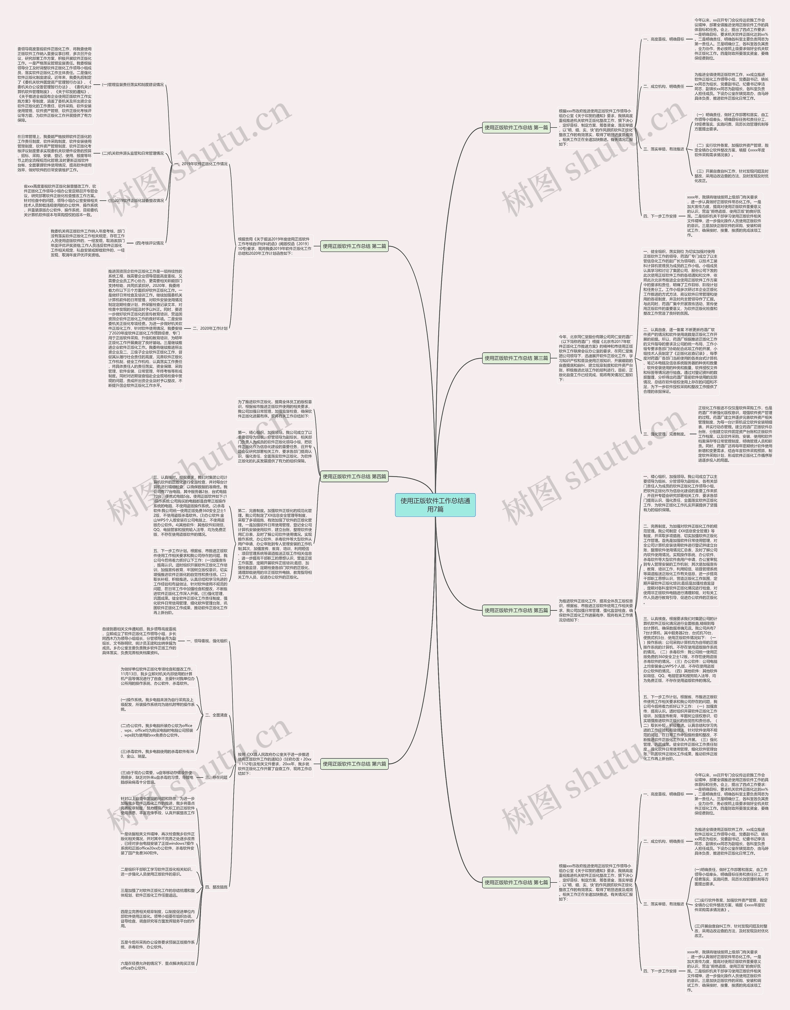 使用正版软件工作总结通用7篇思维导图