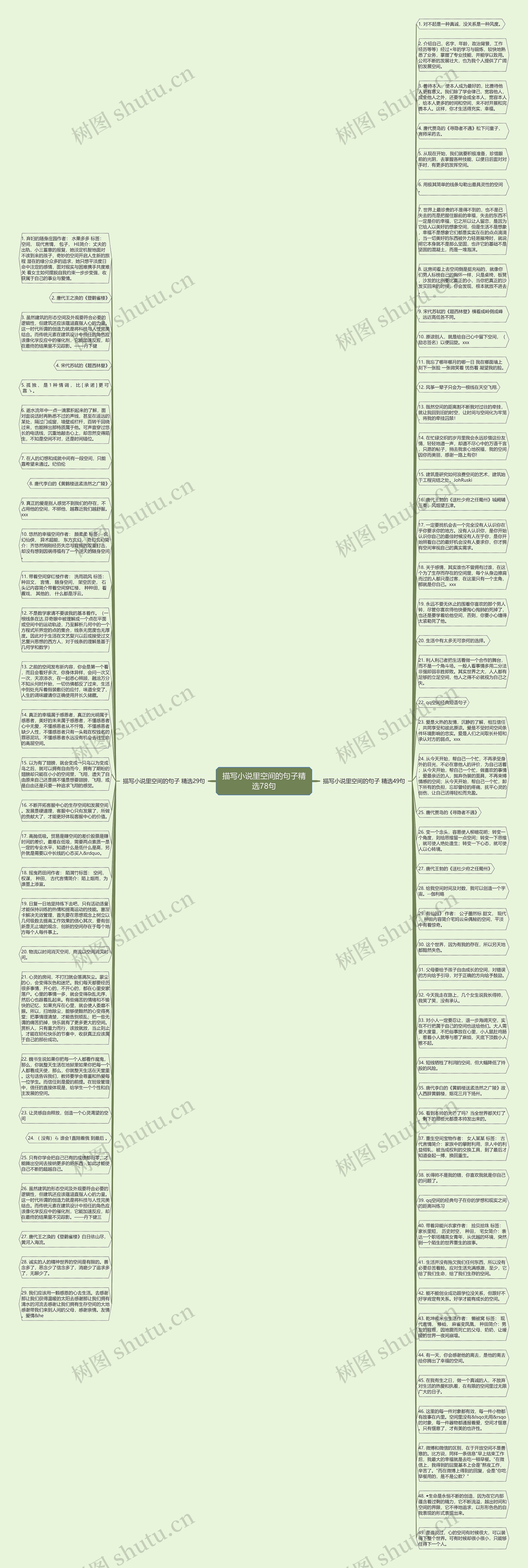 描写小说里空间的句子精选78句思维导图