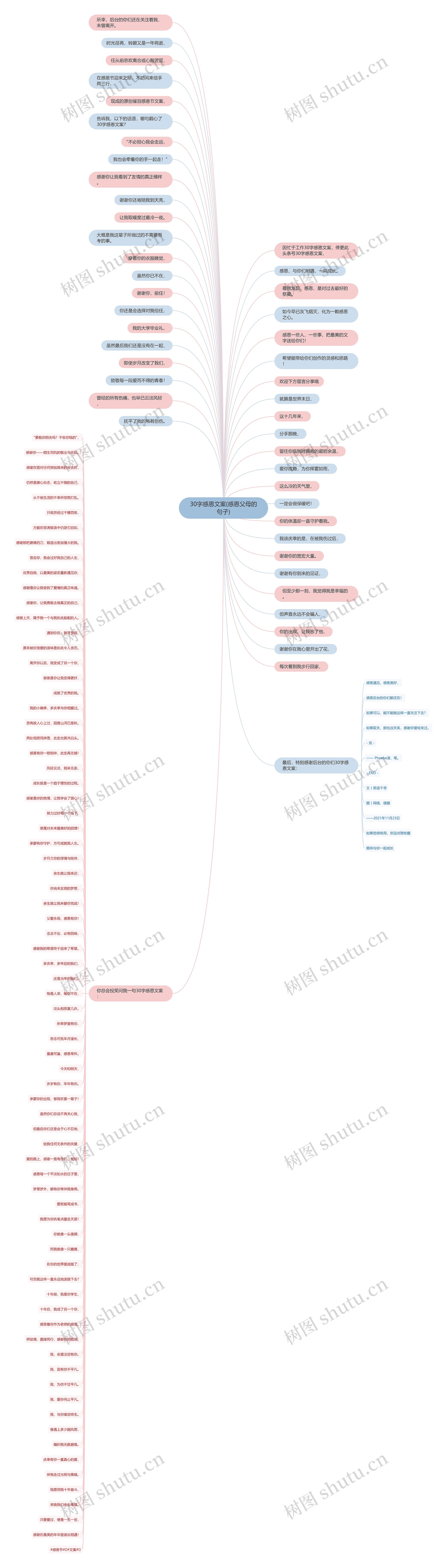 30字感恩文案(感恩父母的句子)思维导图