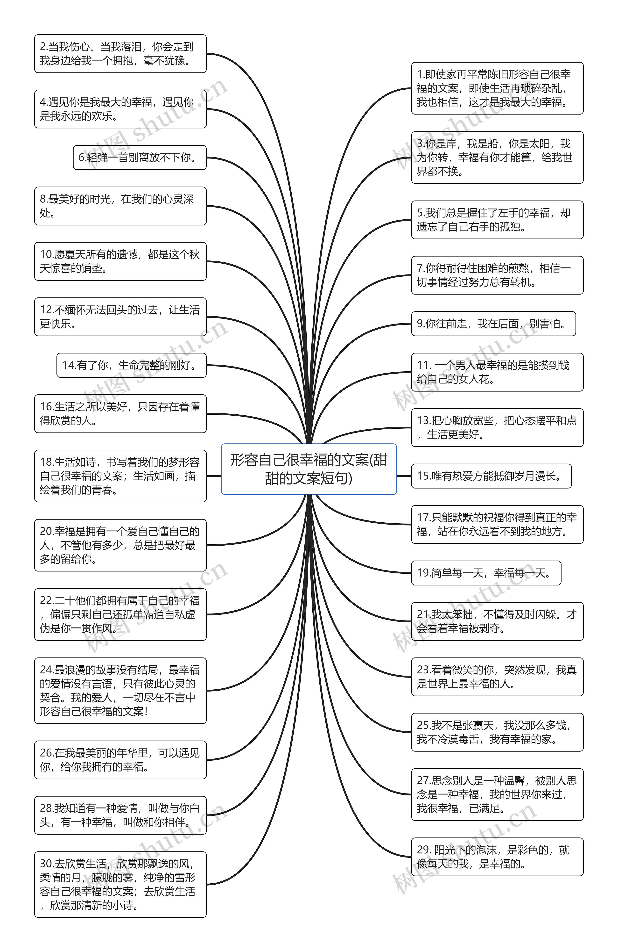 形容自己很幸福的文案(甜甜的文案短句)思维导图