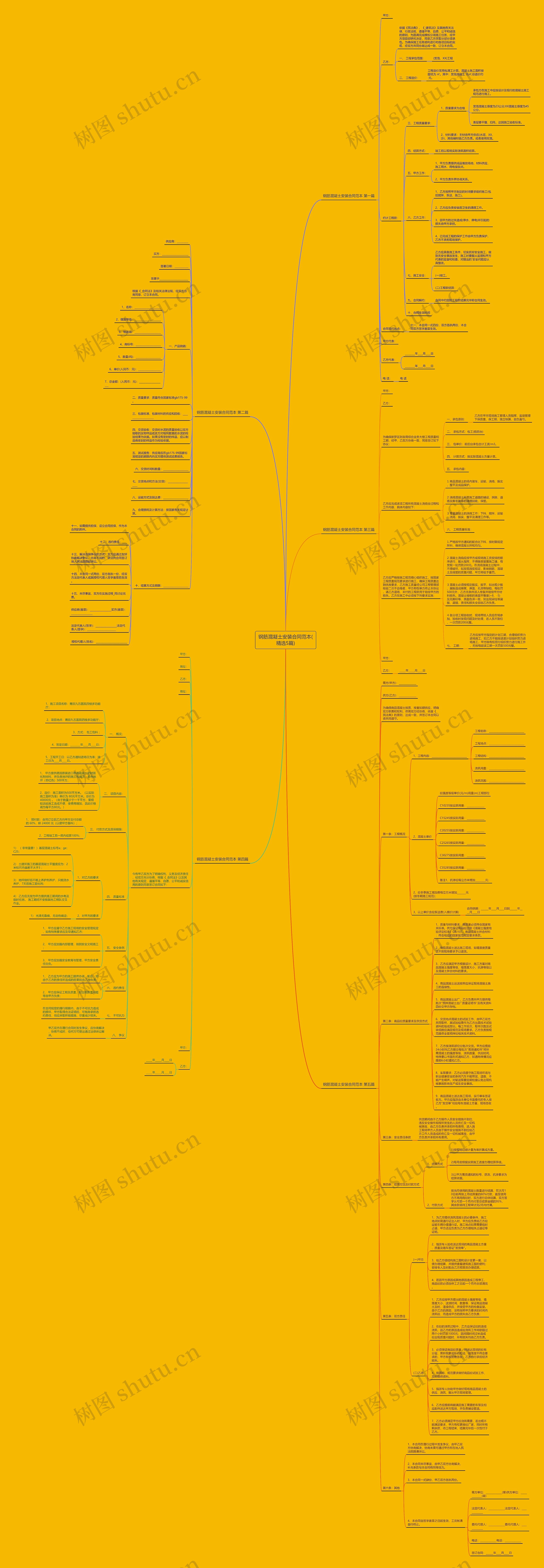 钢筋混凝土安装合同范本(精选5篇)思维导图