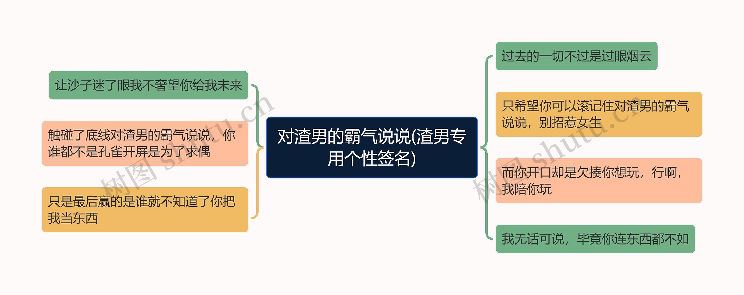 对渣男的霸气说说(渣男专用个性签名)思维导图