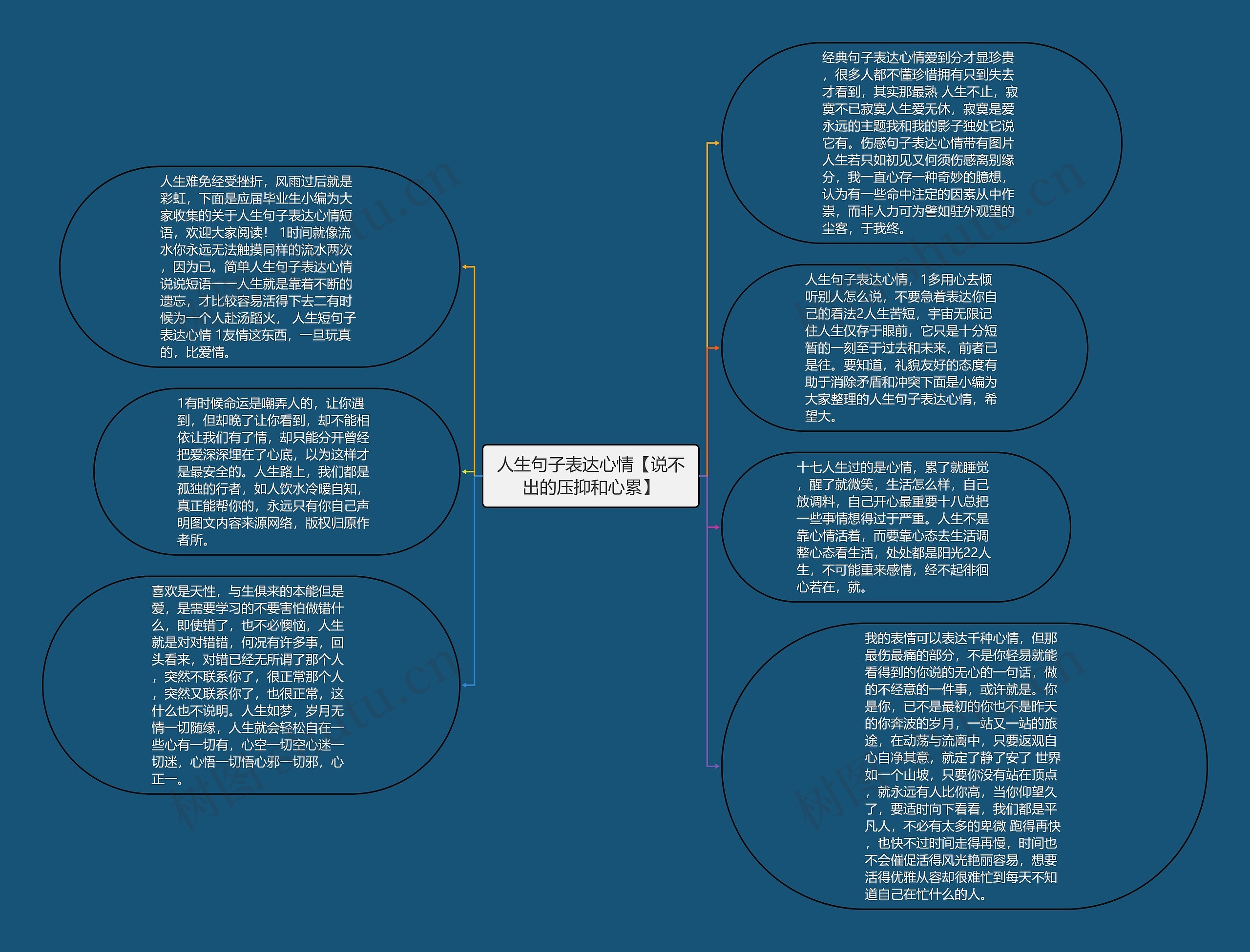 人生句子表达心情【说不出的压抑和心累】思维导图