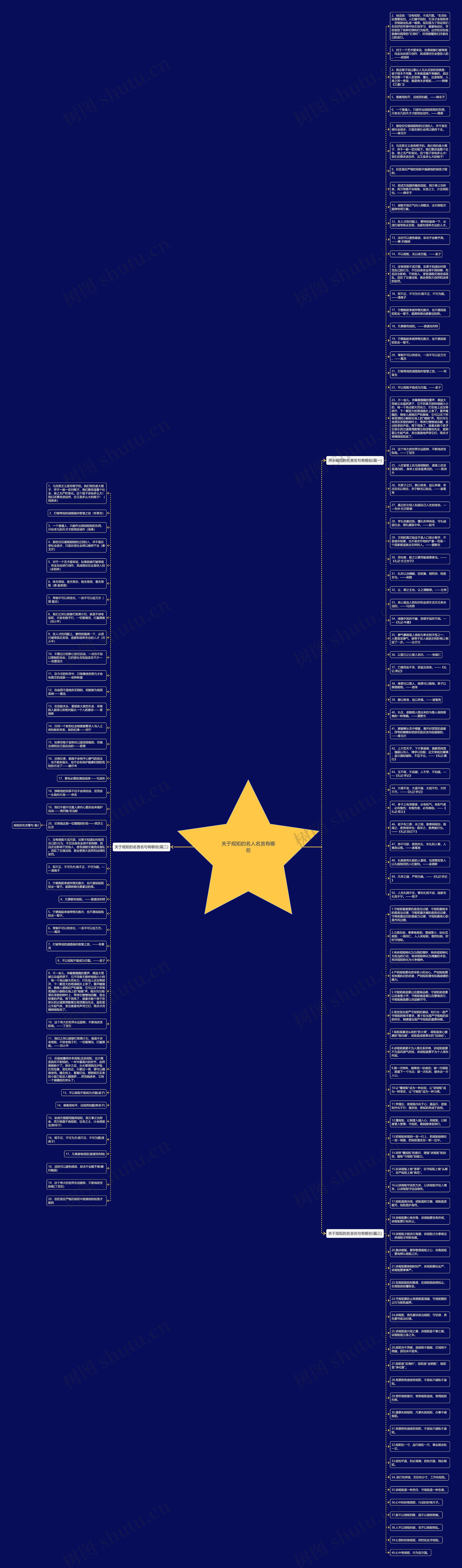 关于规矩的名人名言有哪些思维导图