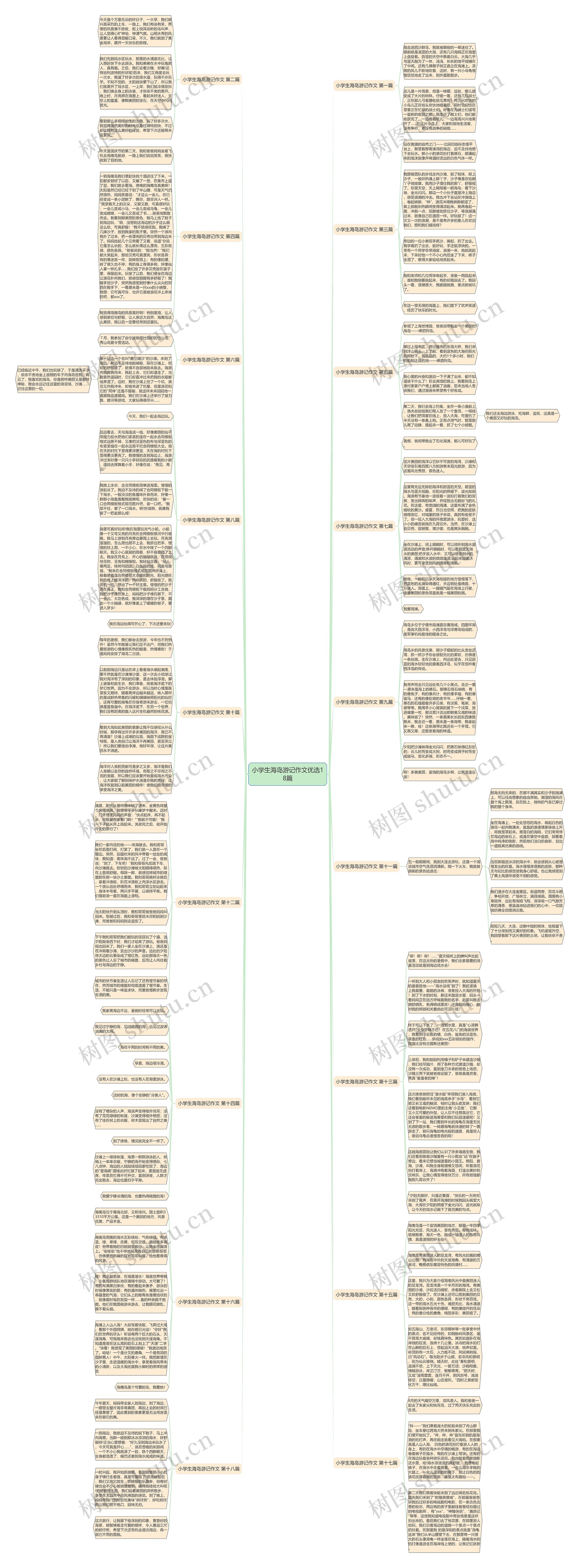 小学生海岛游记作文优选18篇思维导图