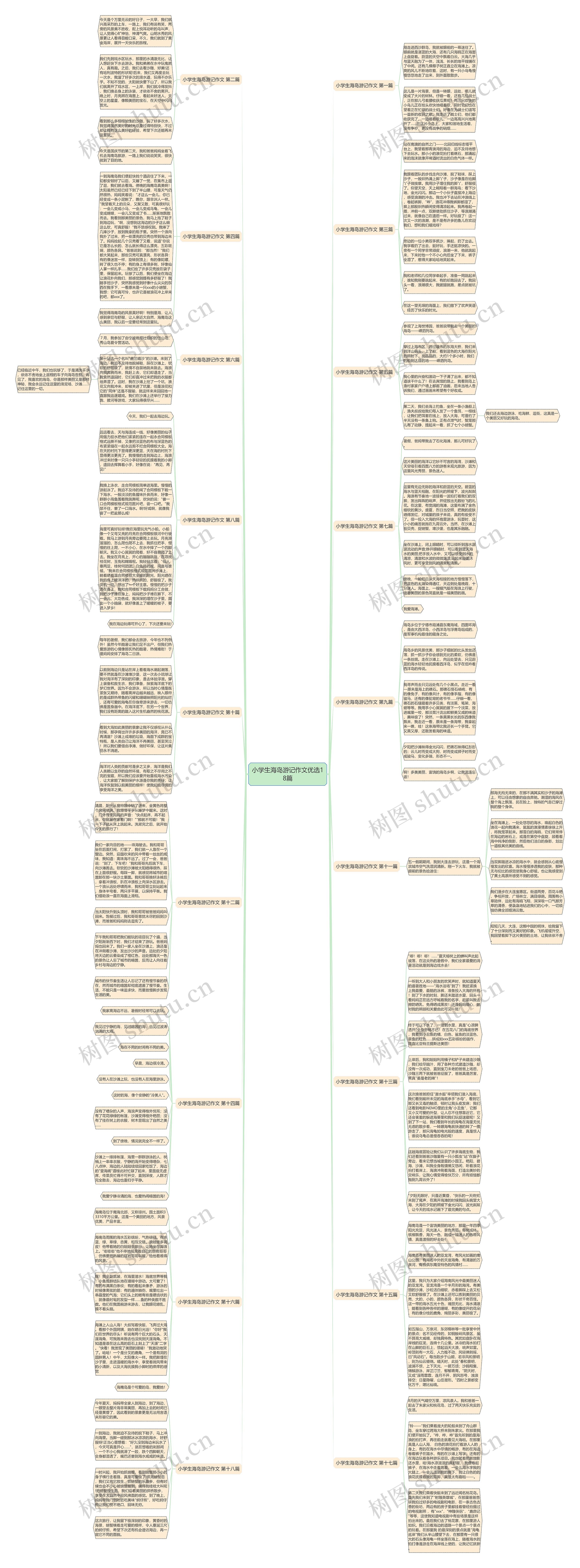 小学生海岛游记作文优选18篇思维导图高清图 小学生海岛游记作文优选18篇思维导图