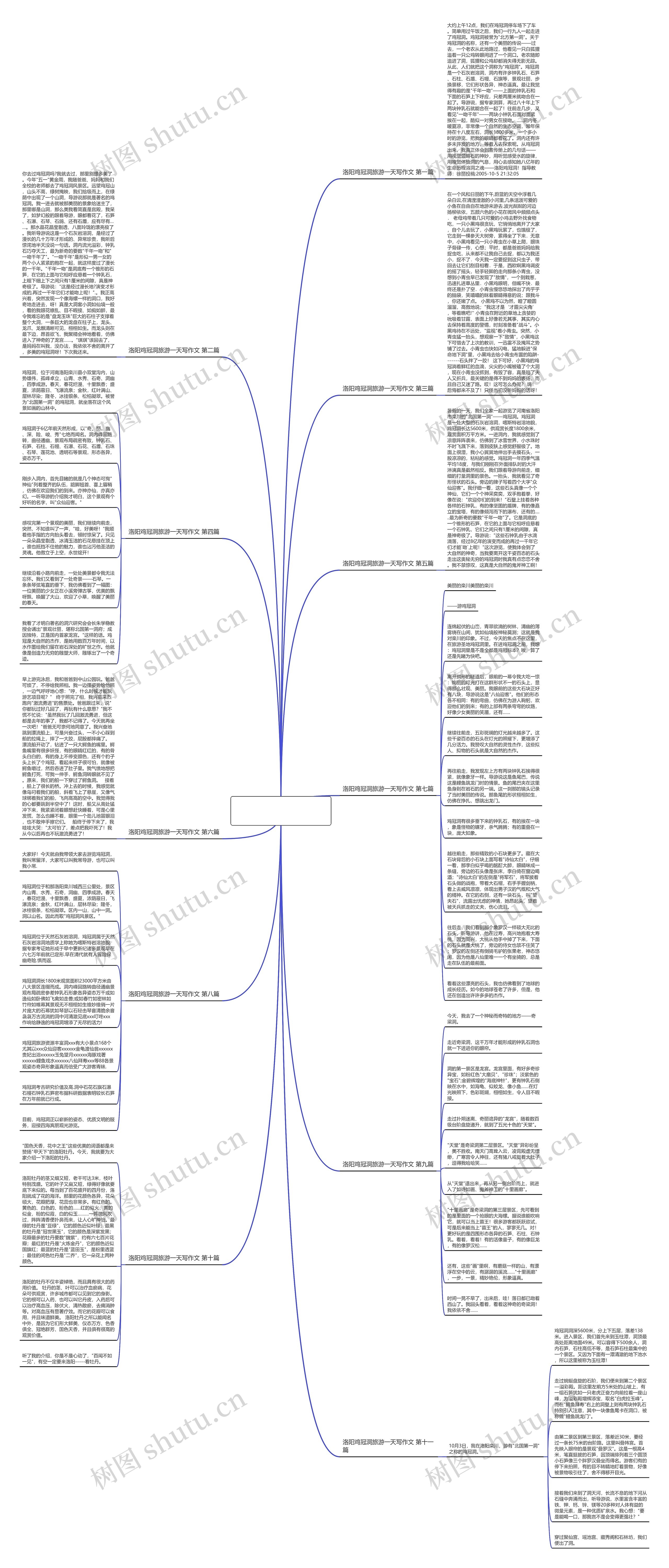 洛阳鸡冠洞旅游一天写作文精选11篇思维导图