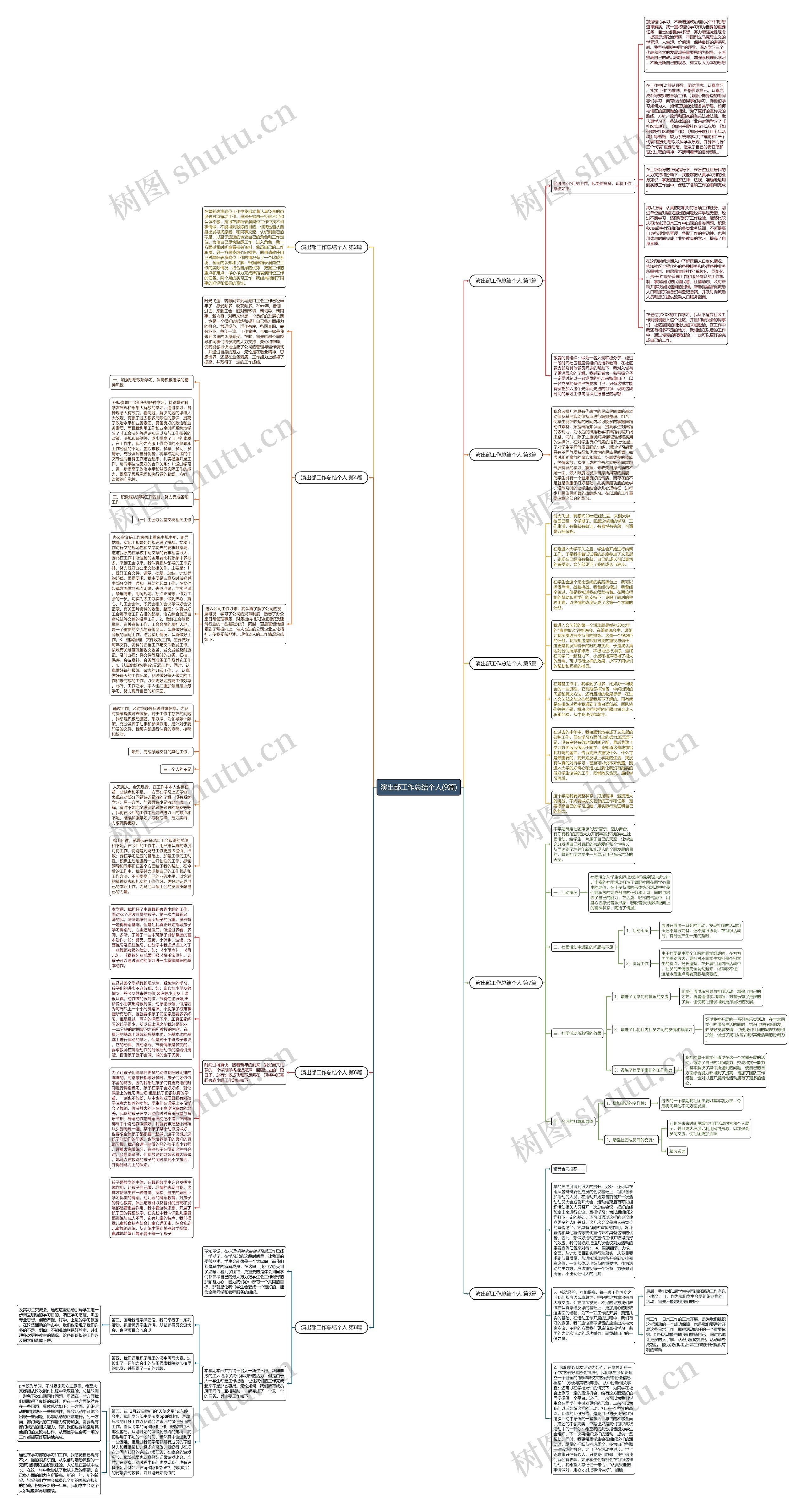 演出部工作总结个人(9篇)思维导图