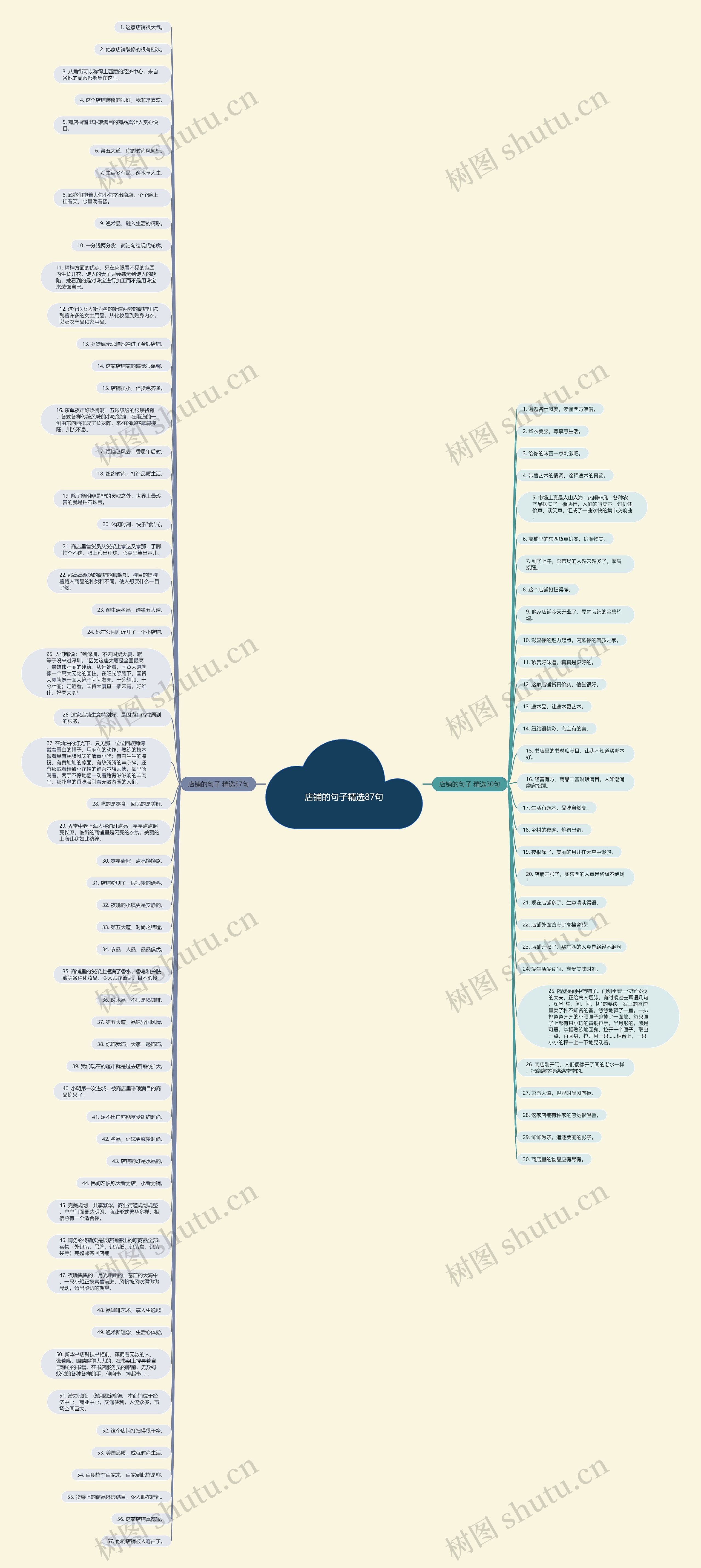 店铺的句子精选87句思维导图