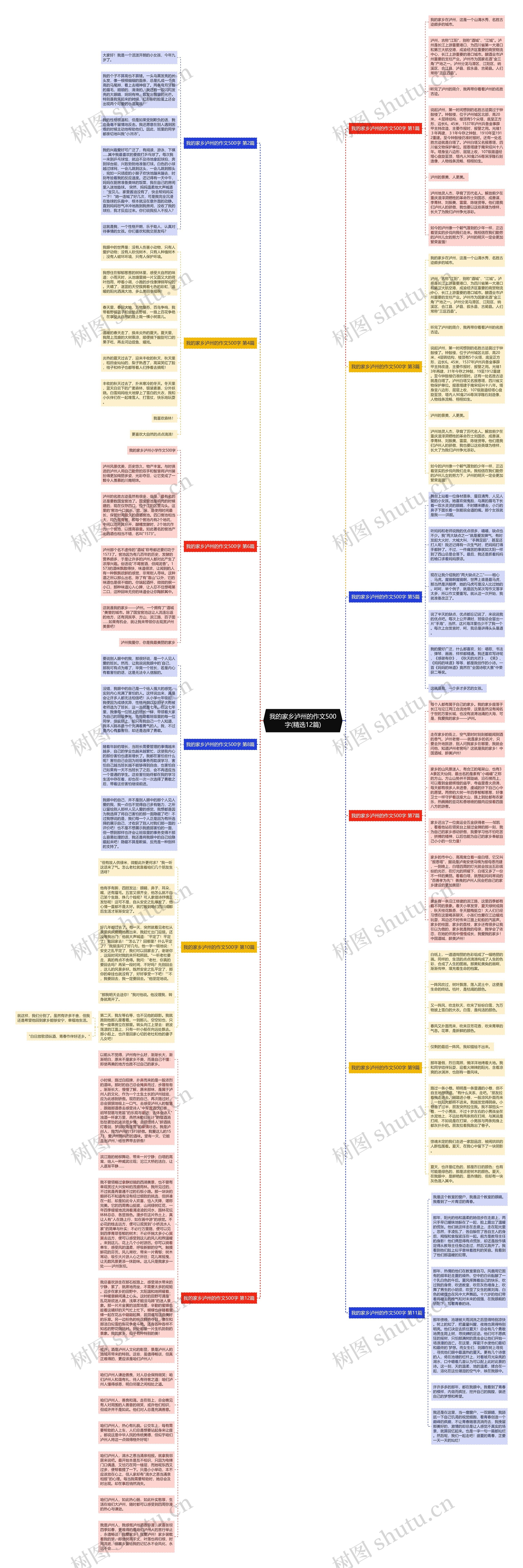 我的家乡泸州的作文500字(精选12篇)思维导图