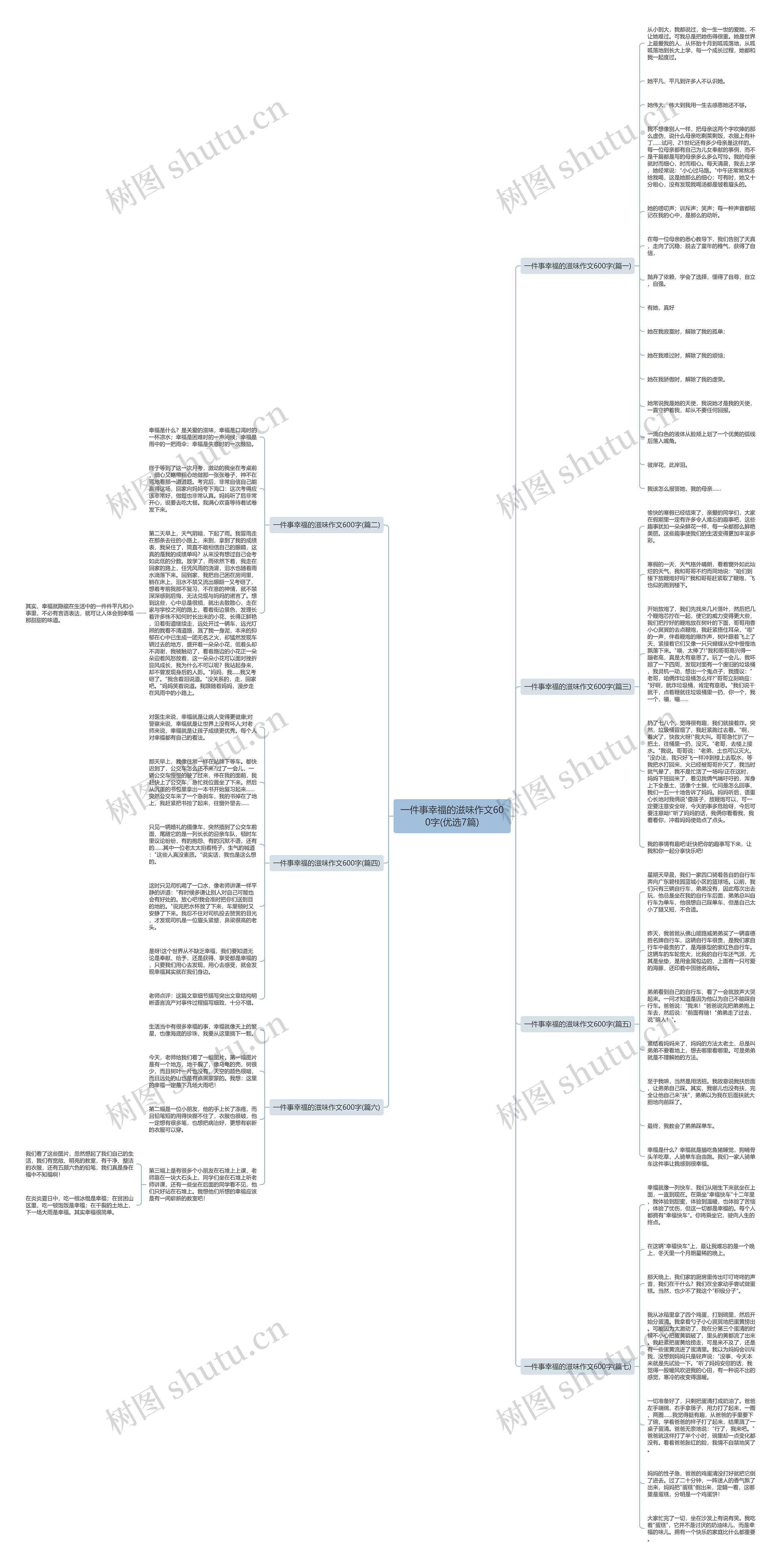 一件事幸福的滋味作文600字(优选7篇)思维导图