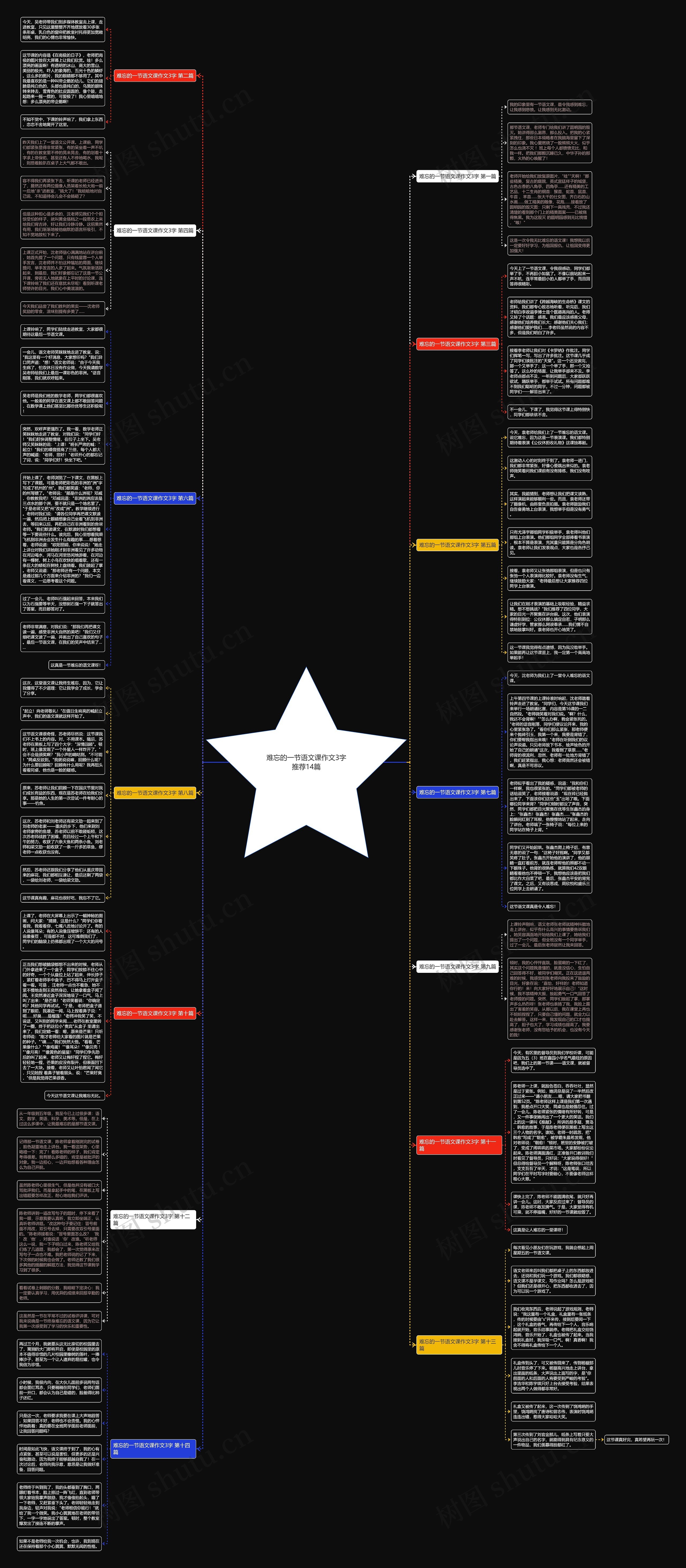 难忘的一节语文课作文3字推荐14篇思维导图