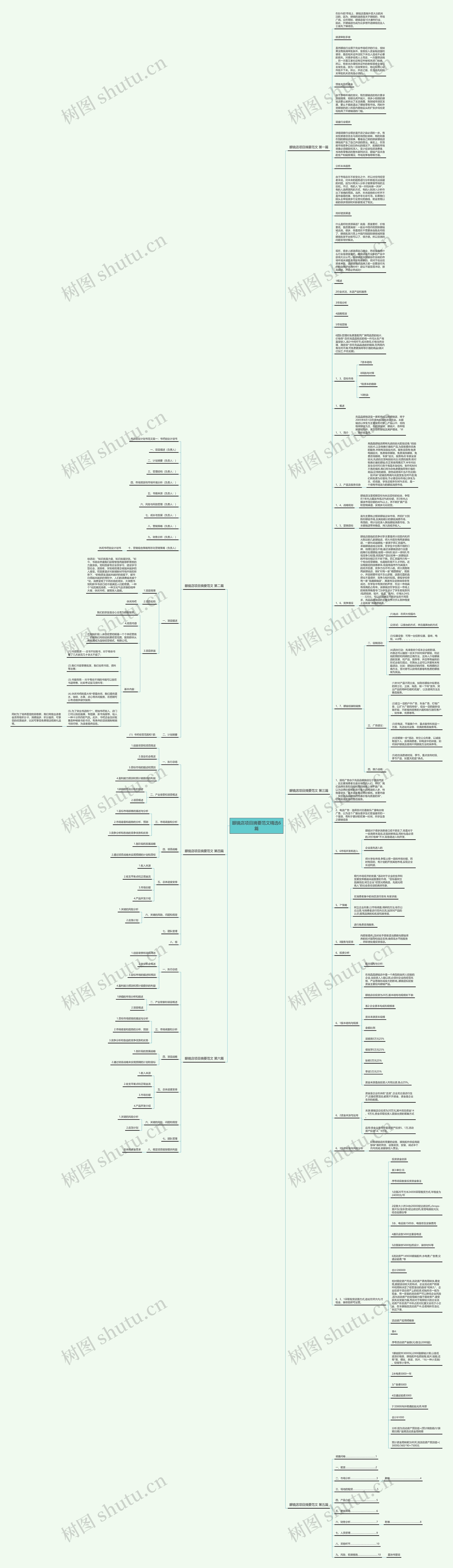 眼镜店项目摘要范文精选6篇思维导图