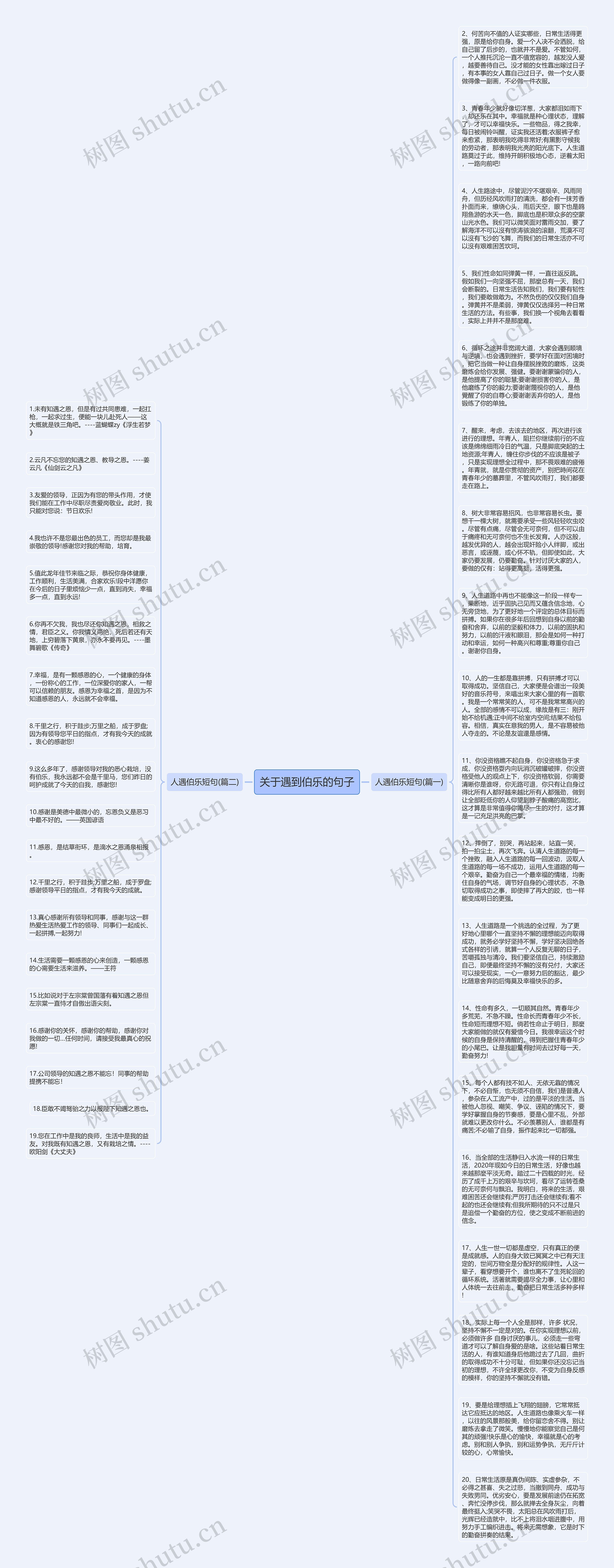 关于遇到伯乐的句子思维导图