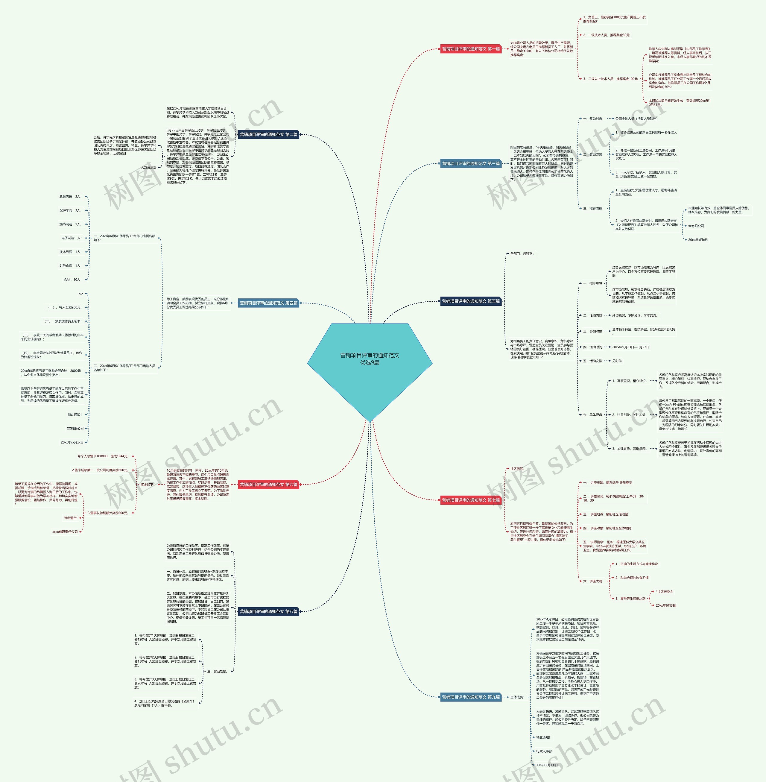 营销项目评审的通知范文优选9篇思维导图