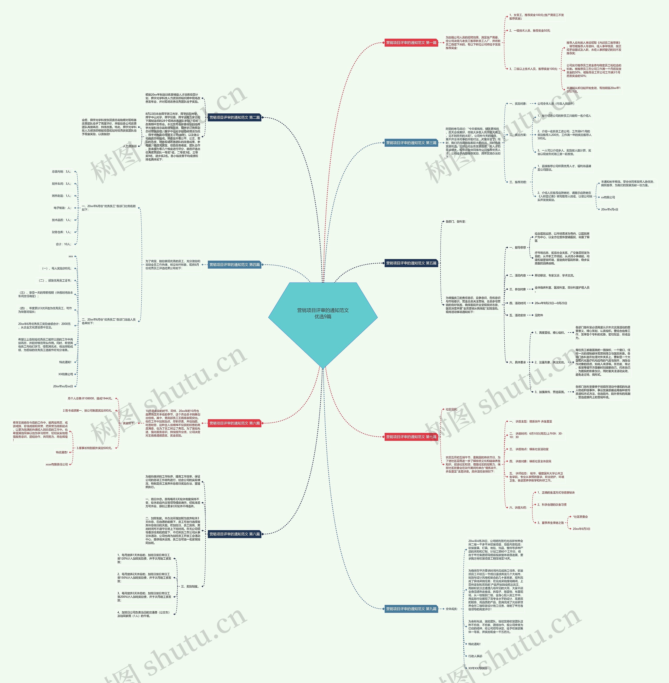 营销项目评审的通知范文优选9篇 营销项目评审的通知范文优选9篇