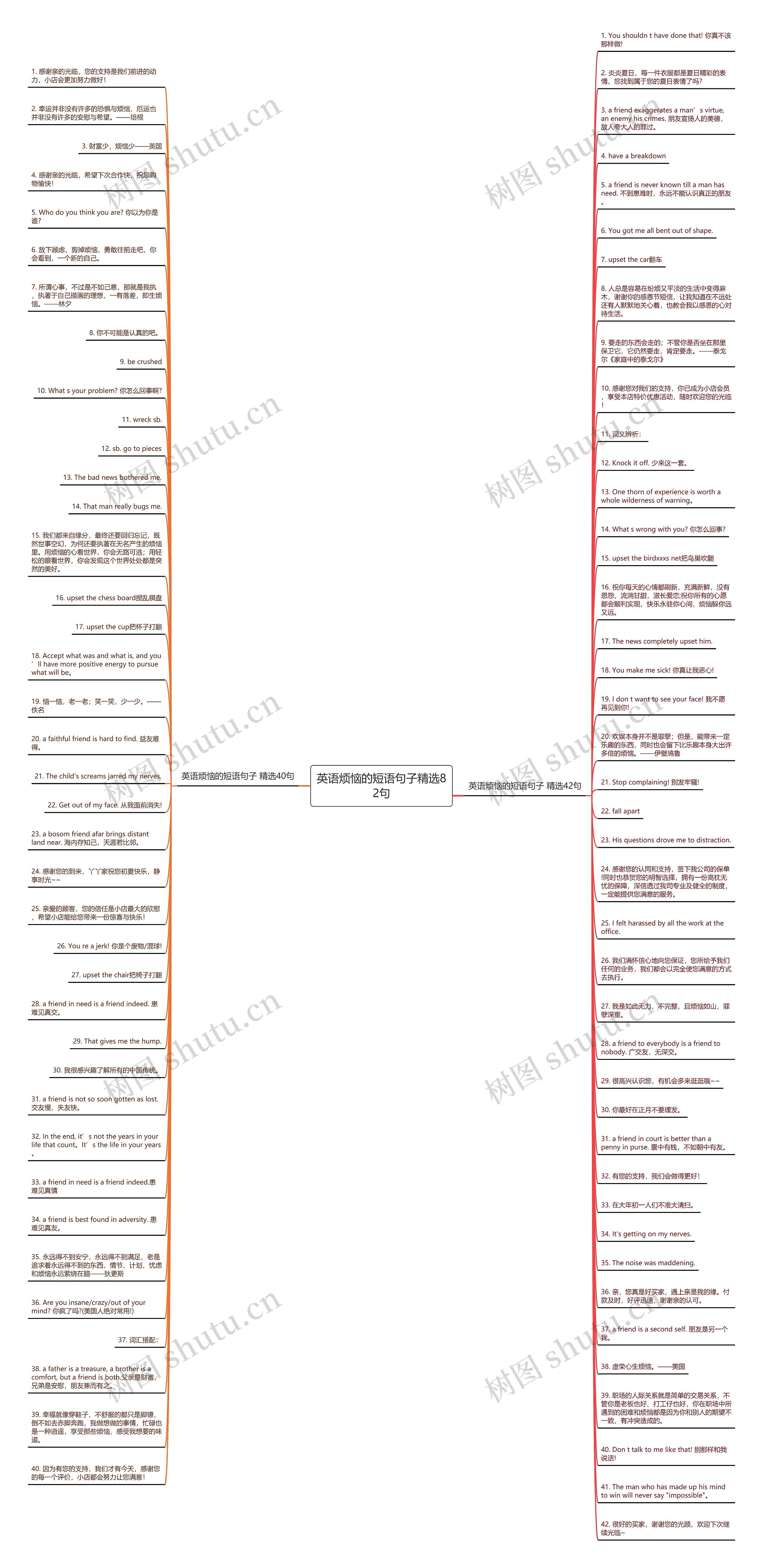 英语烦恼的短语句子精选82句思维导图