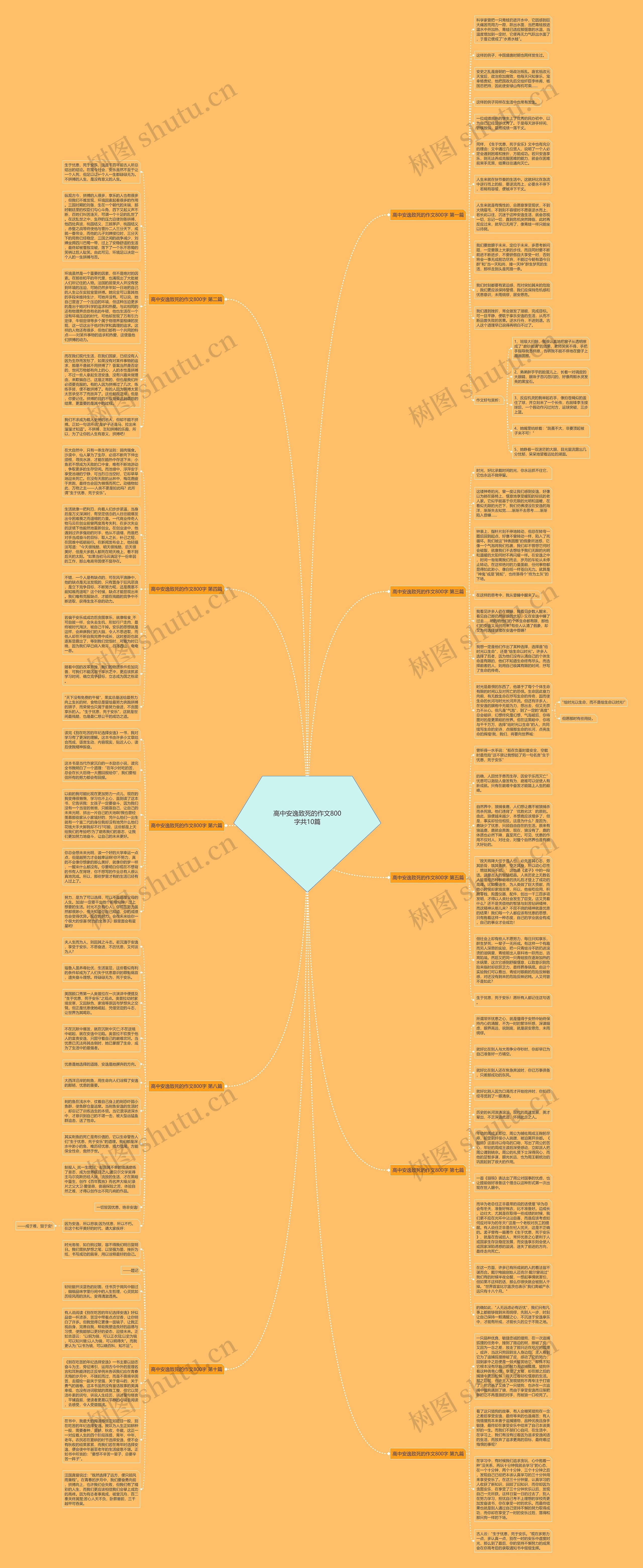 高中安逸致死的作文800字共10篇思维导图