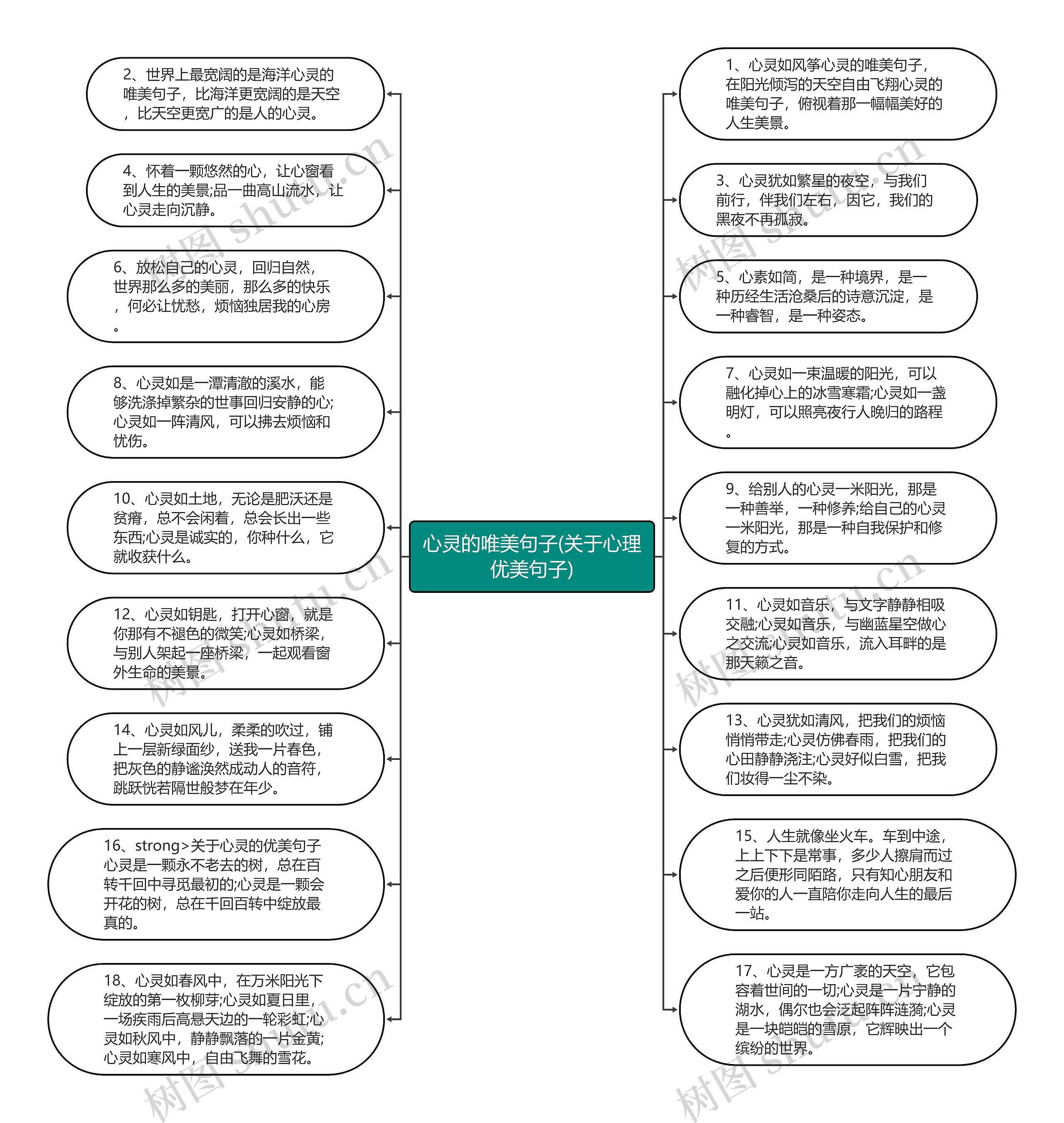 心灵的唯美句子(关于心理优美句子)思维导图