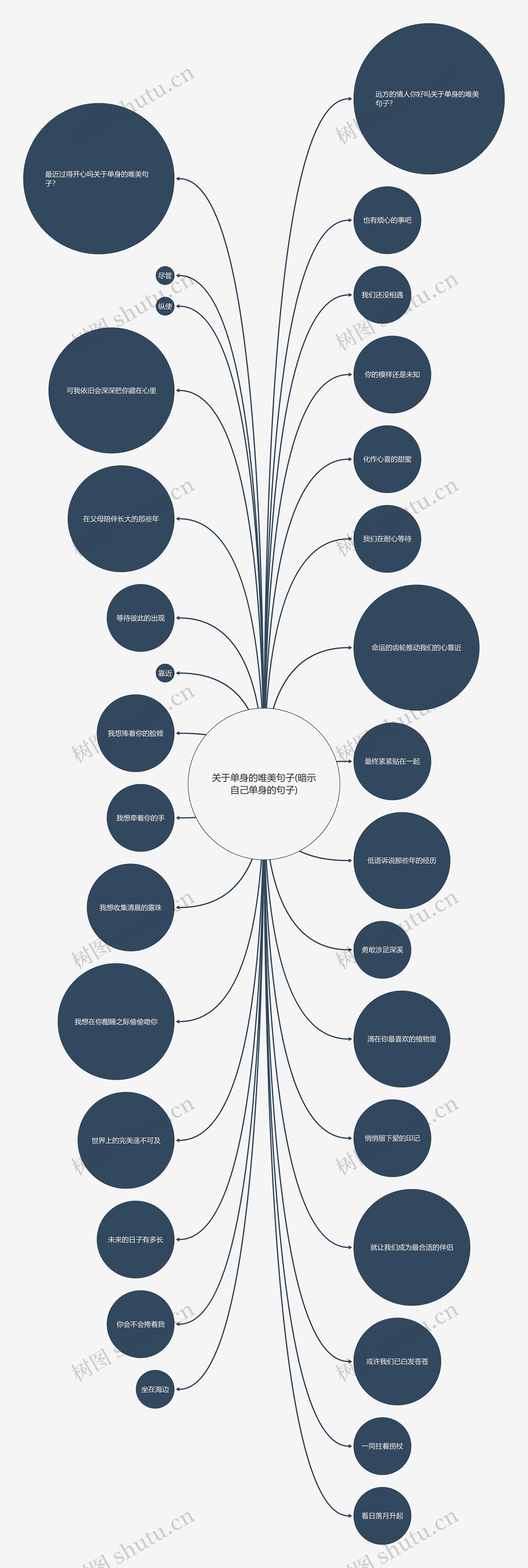 关于单身的唯美句子(暗示自己单身的句子) 关于单身的唯美句子(暗示自己单身的句子)