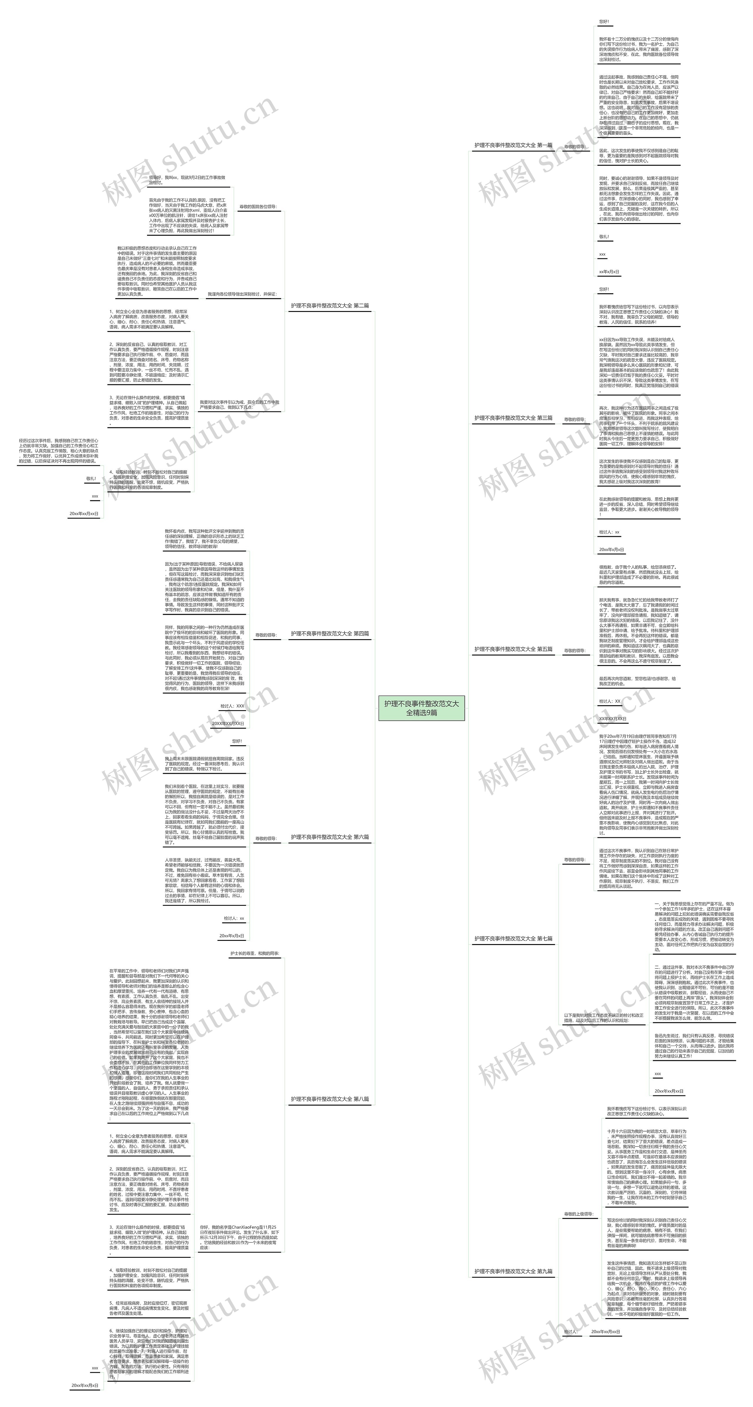 护理不良事件整改范文大全精选9篇思维导图