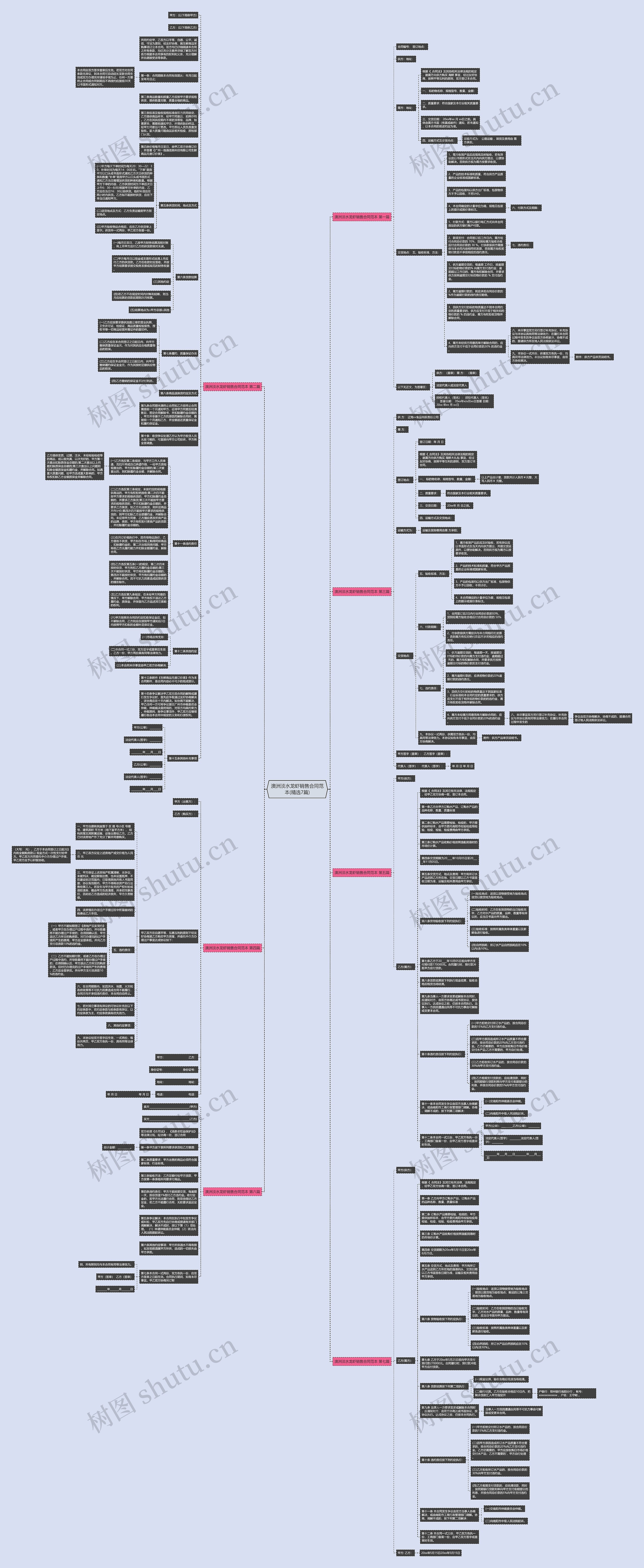 澳洲淡水龙虾销售合同范本(精选7篇)思维导图