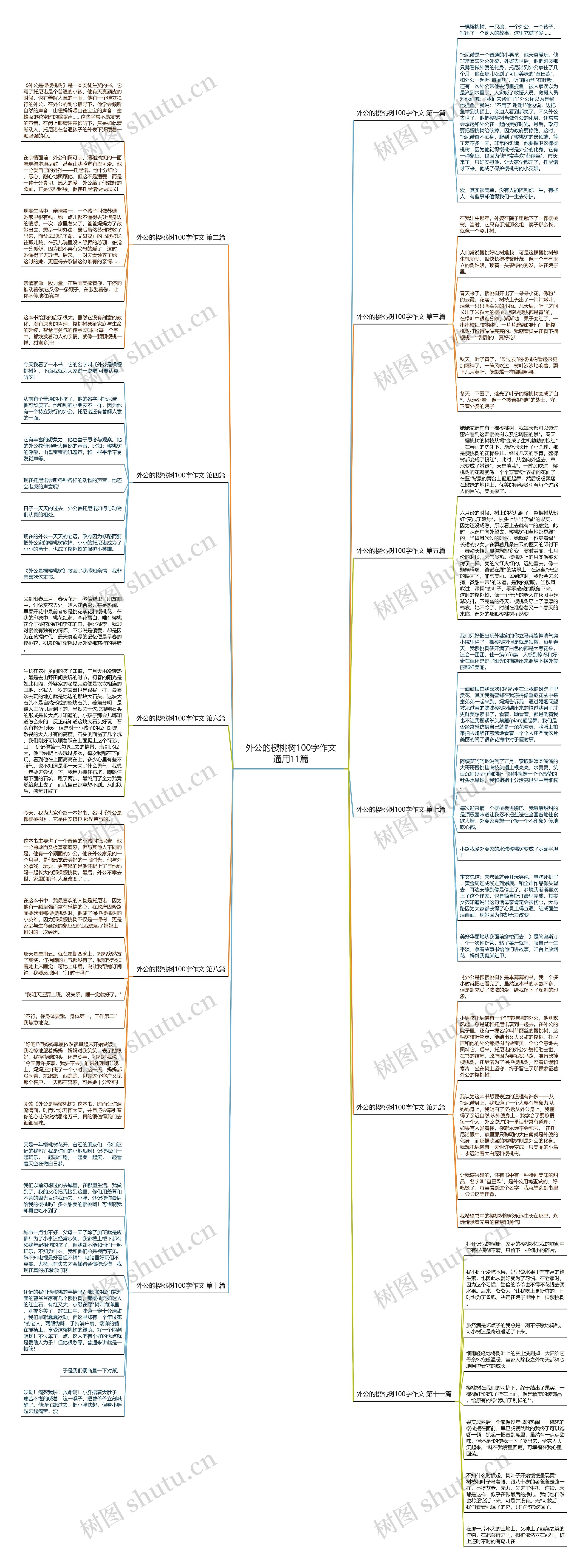 外公的樱桃树100字作文通用11篇思维导图
