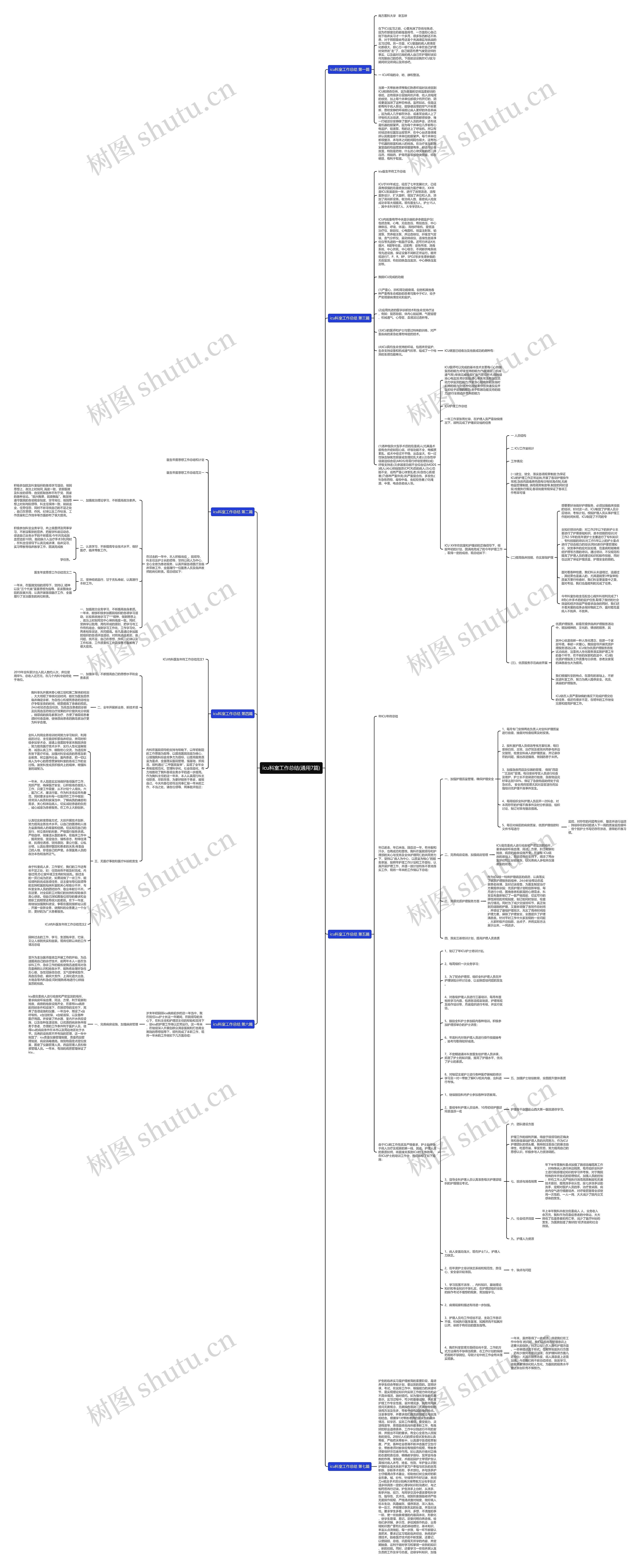 icu科室工作总结(通用7篇)思维导图