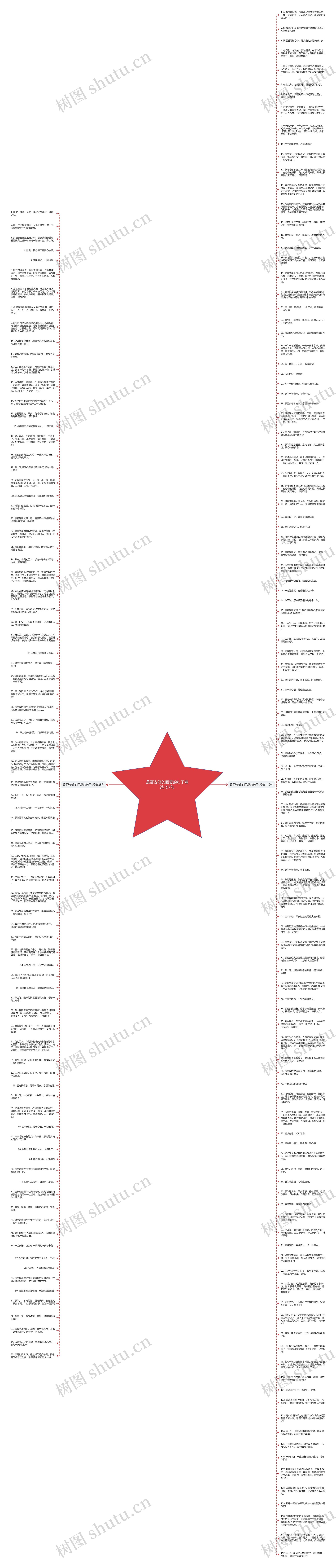 是否安好的回复的句子精选197句思维导图