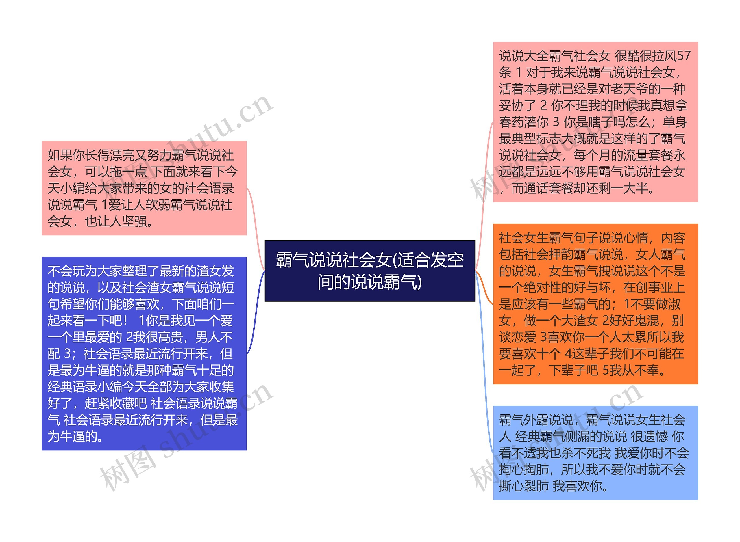 霸气说说社会女(适合发空间的说说霸气)思维导图