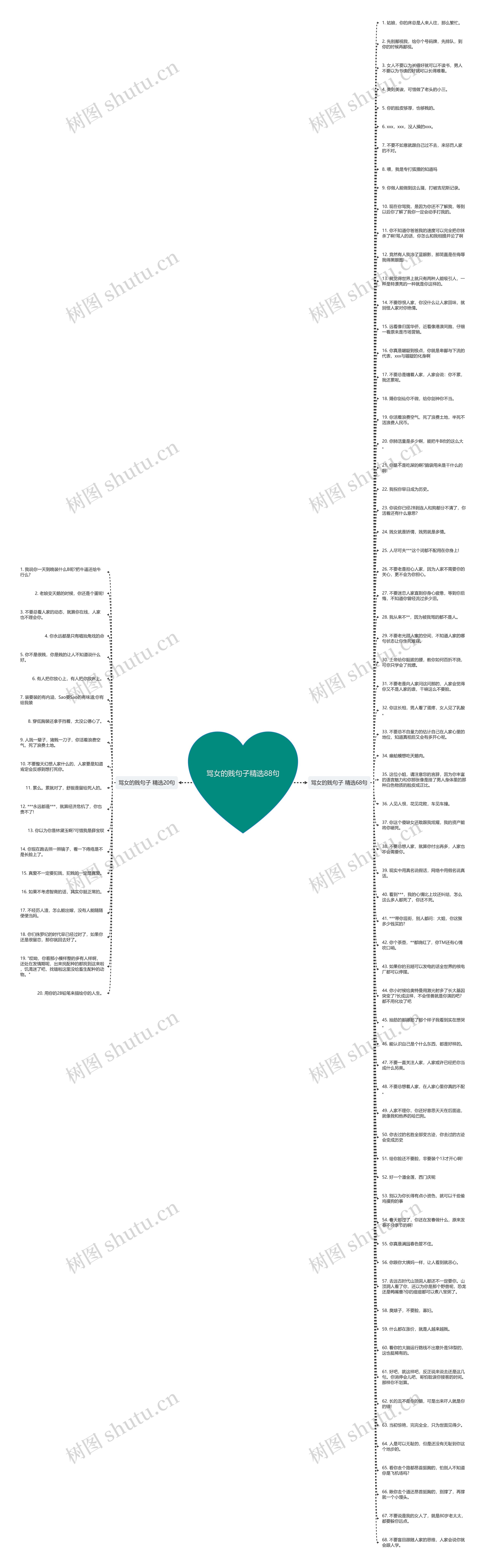 骂女的贱句子精选88句思维导图