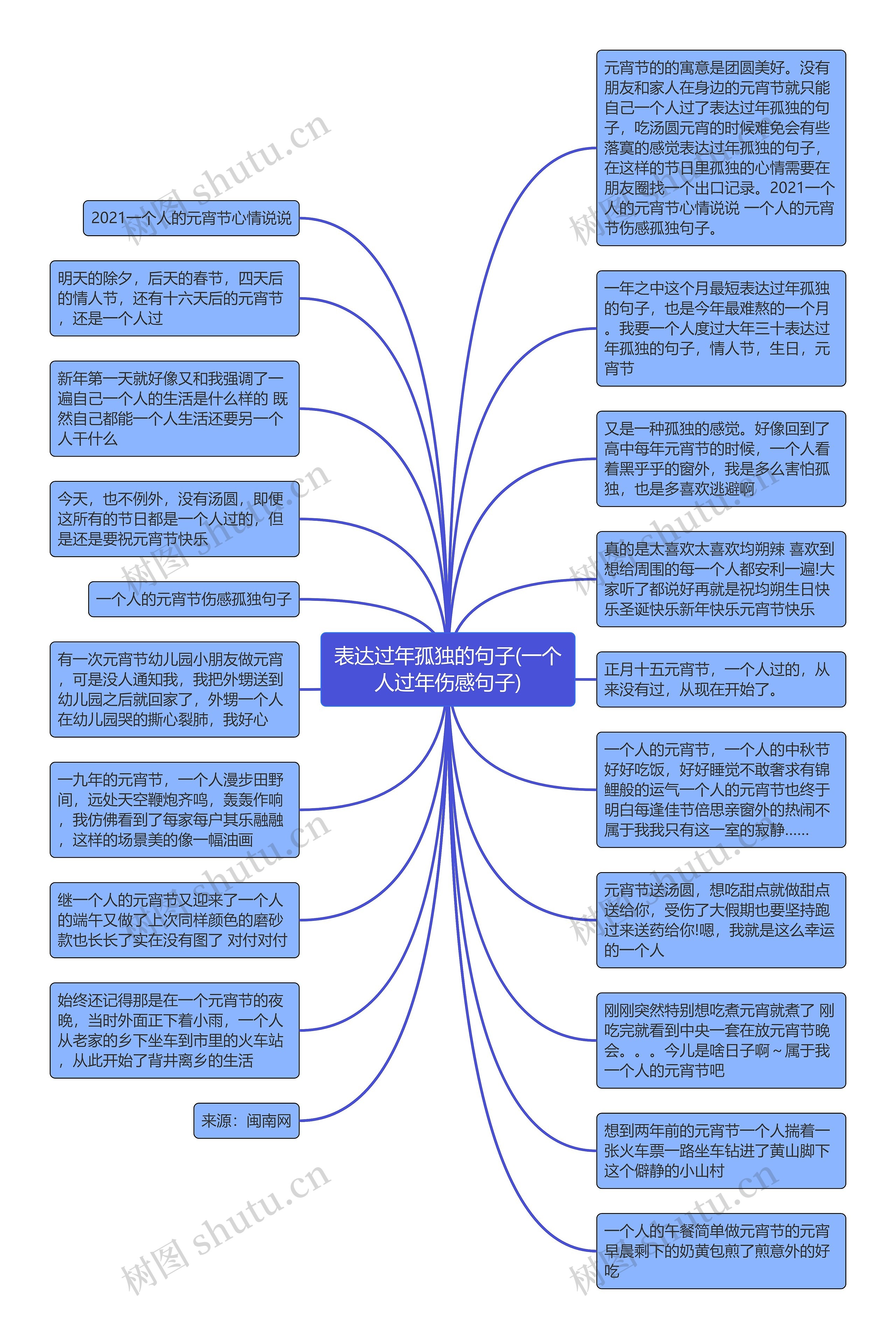 表达过年孤独的句子(一个人过年伤感句子)