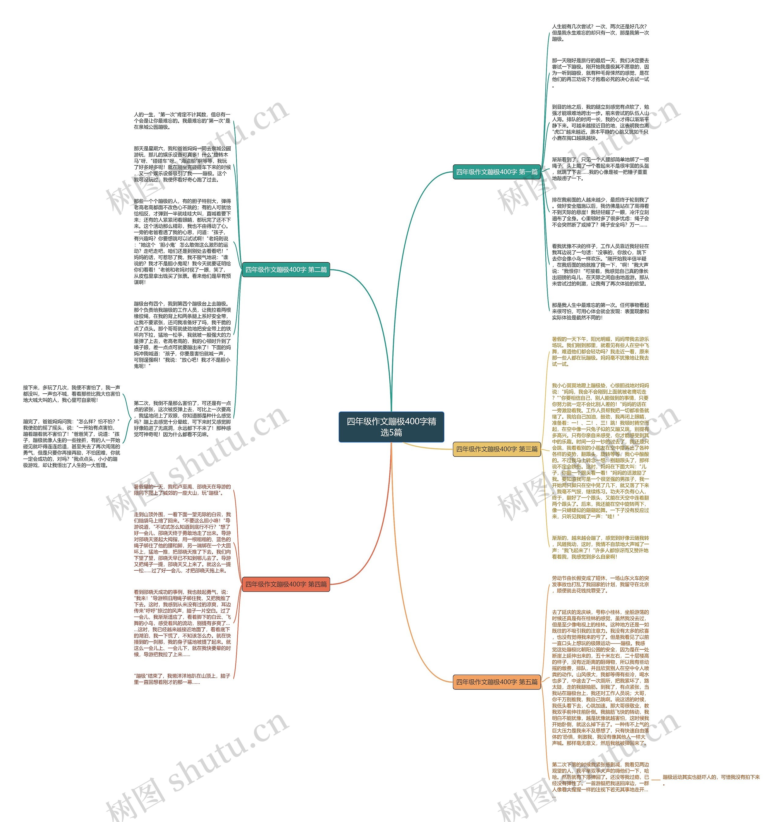 四年级作文蹦极400字精选5篇思维导图