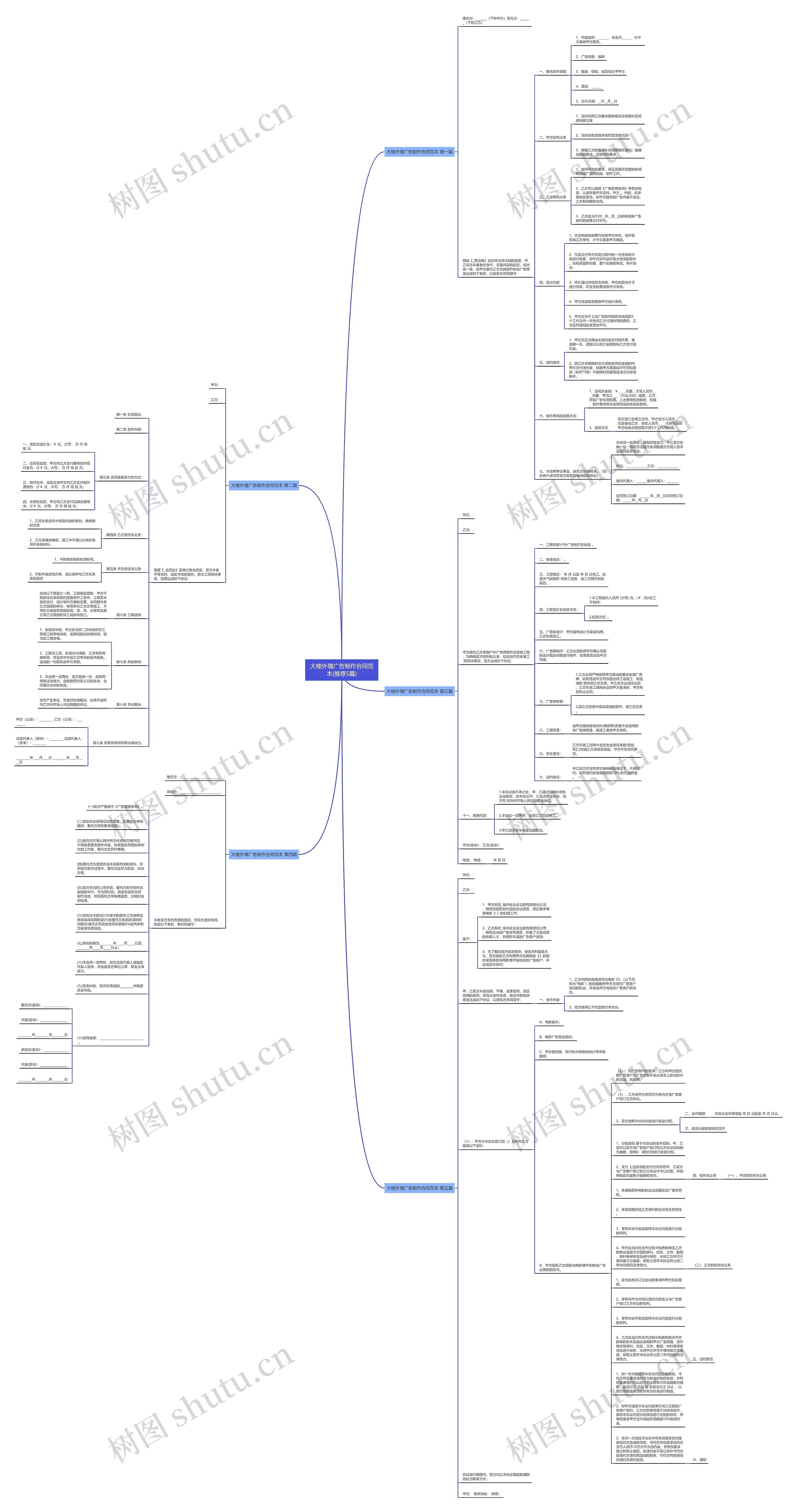大楼外墙广告制作合同范本(推荐5篇)思维导图